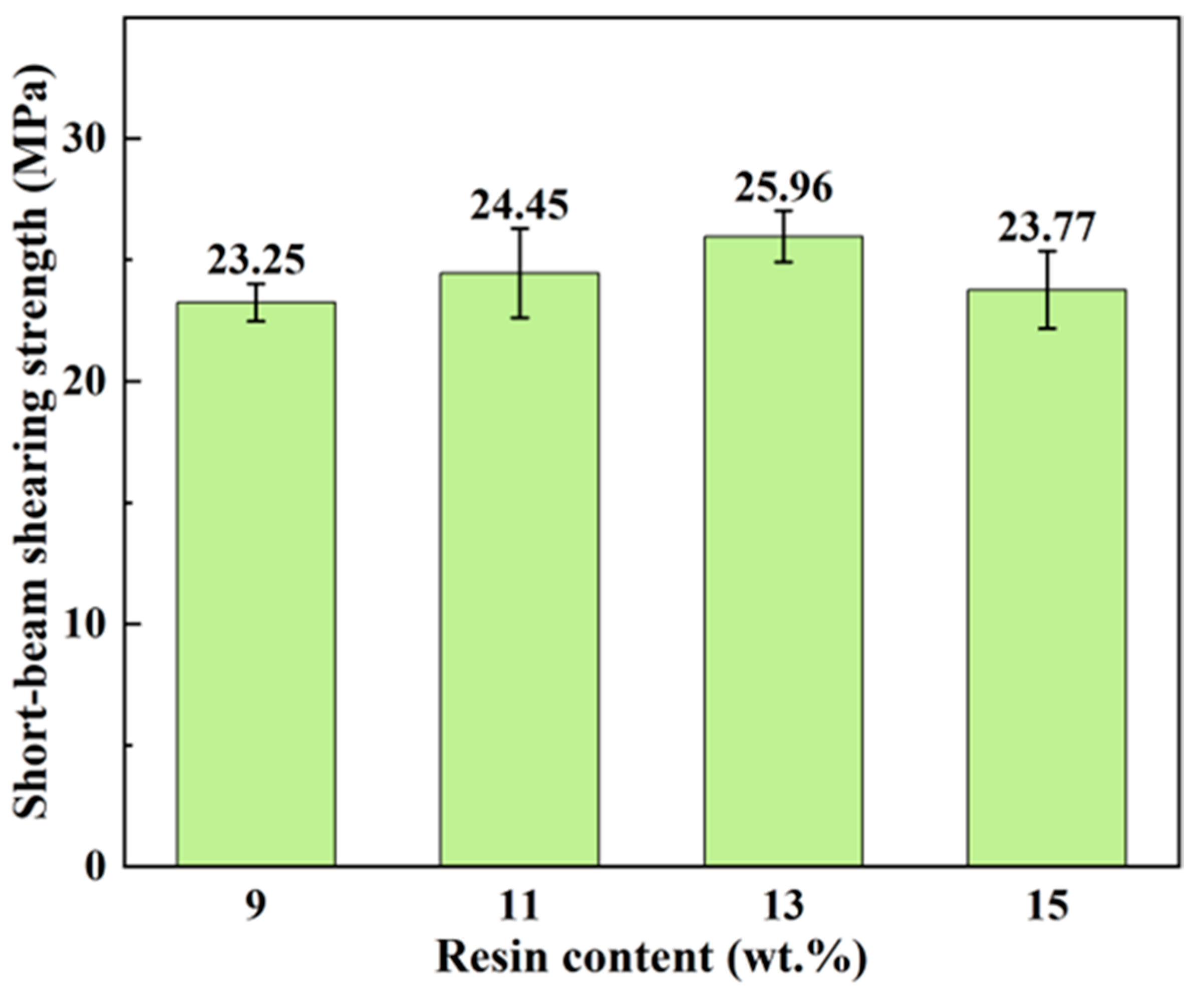 Polymers 16 00797 g007