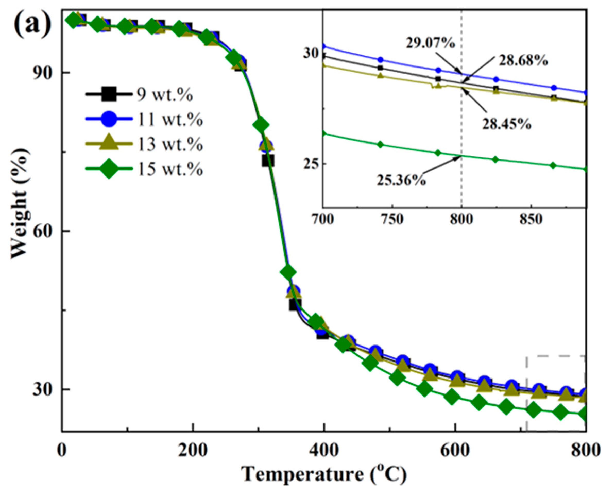 Polymers 16 00797 g008a