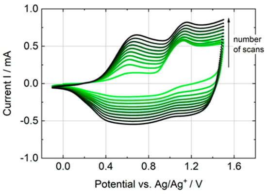 Polymers 16 00799 g0a2