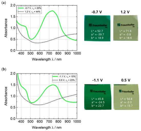 Polymers 16 00799 g0a4