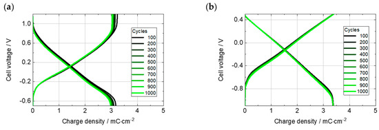 Polymers 16 00799 g0a5