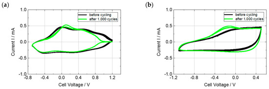 Polymers 16 00799 g0a6