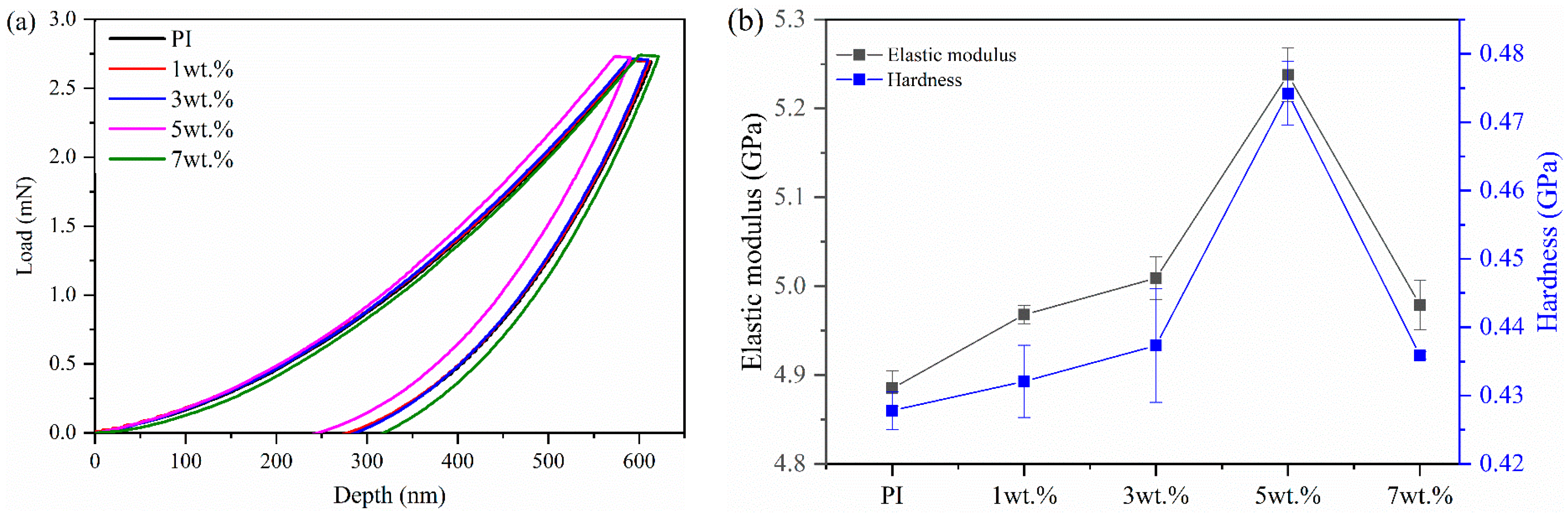 Polymers 16 00806 g002