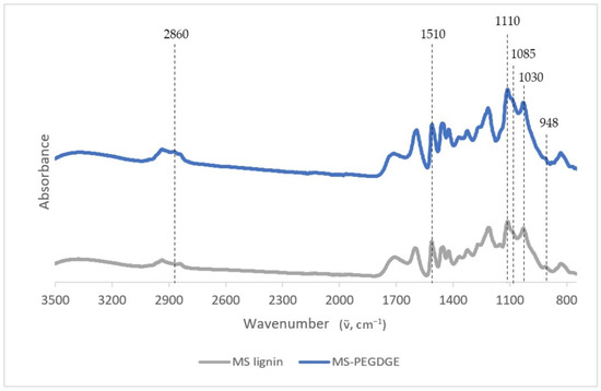 Polymers 16 00807 g0a1