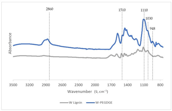Polymers 16 00807 g0a3