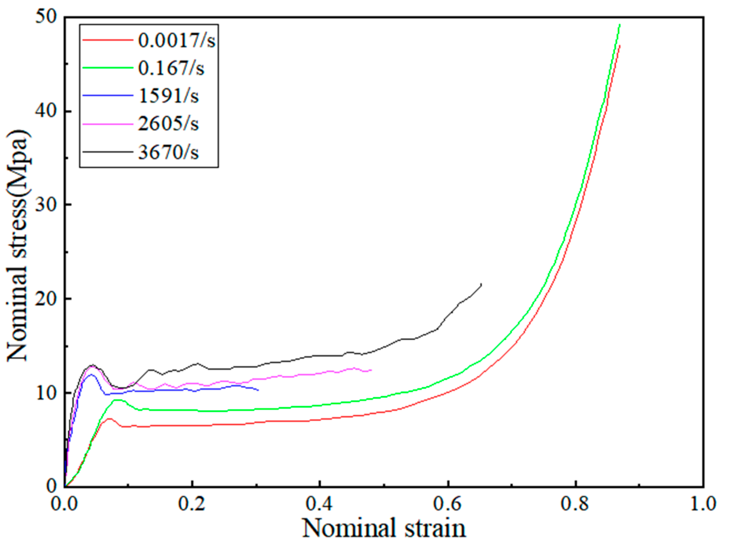 Polymers 16 00810 g001