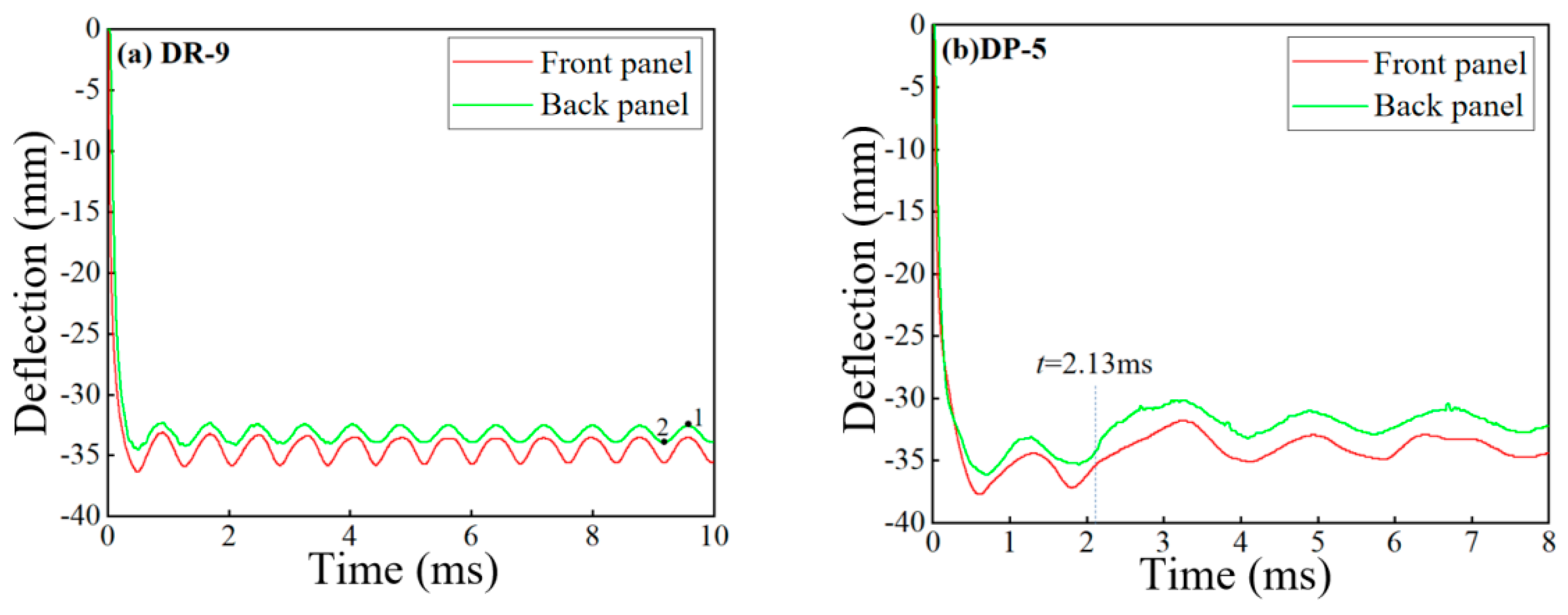 Polymers 16 00810 g010