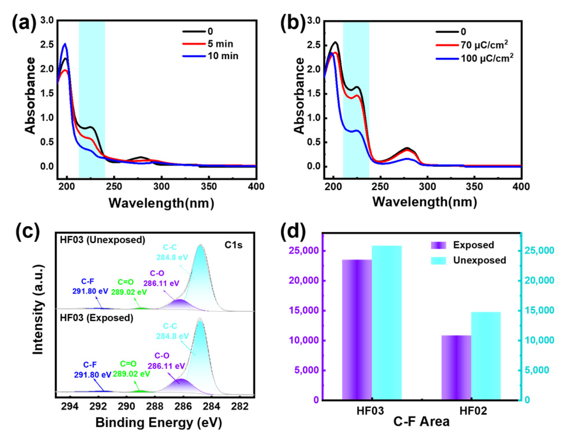 Polymers 16 00825 g003