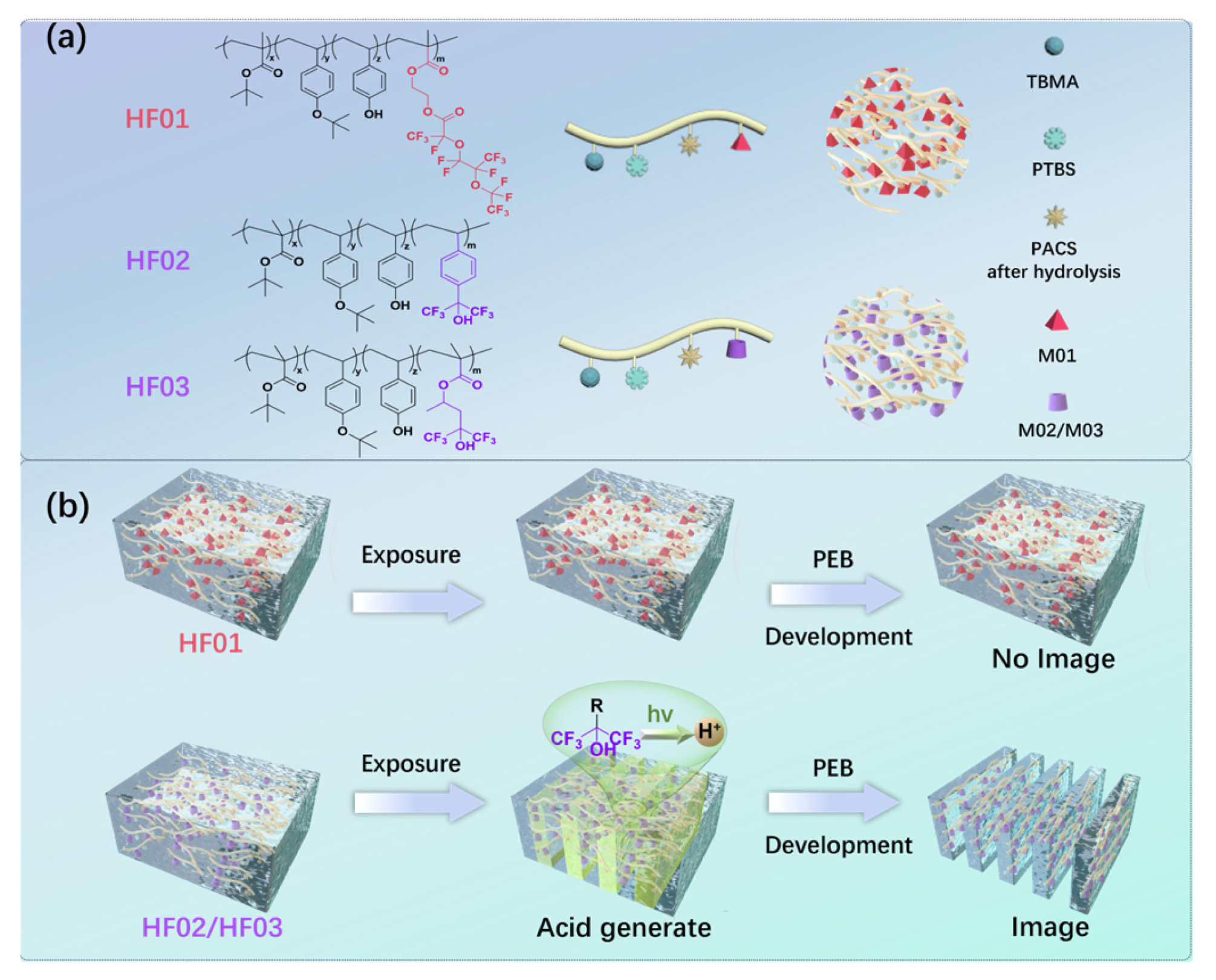 Polymers 16 00825 sch001