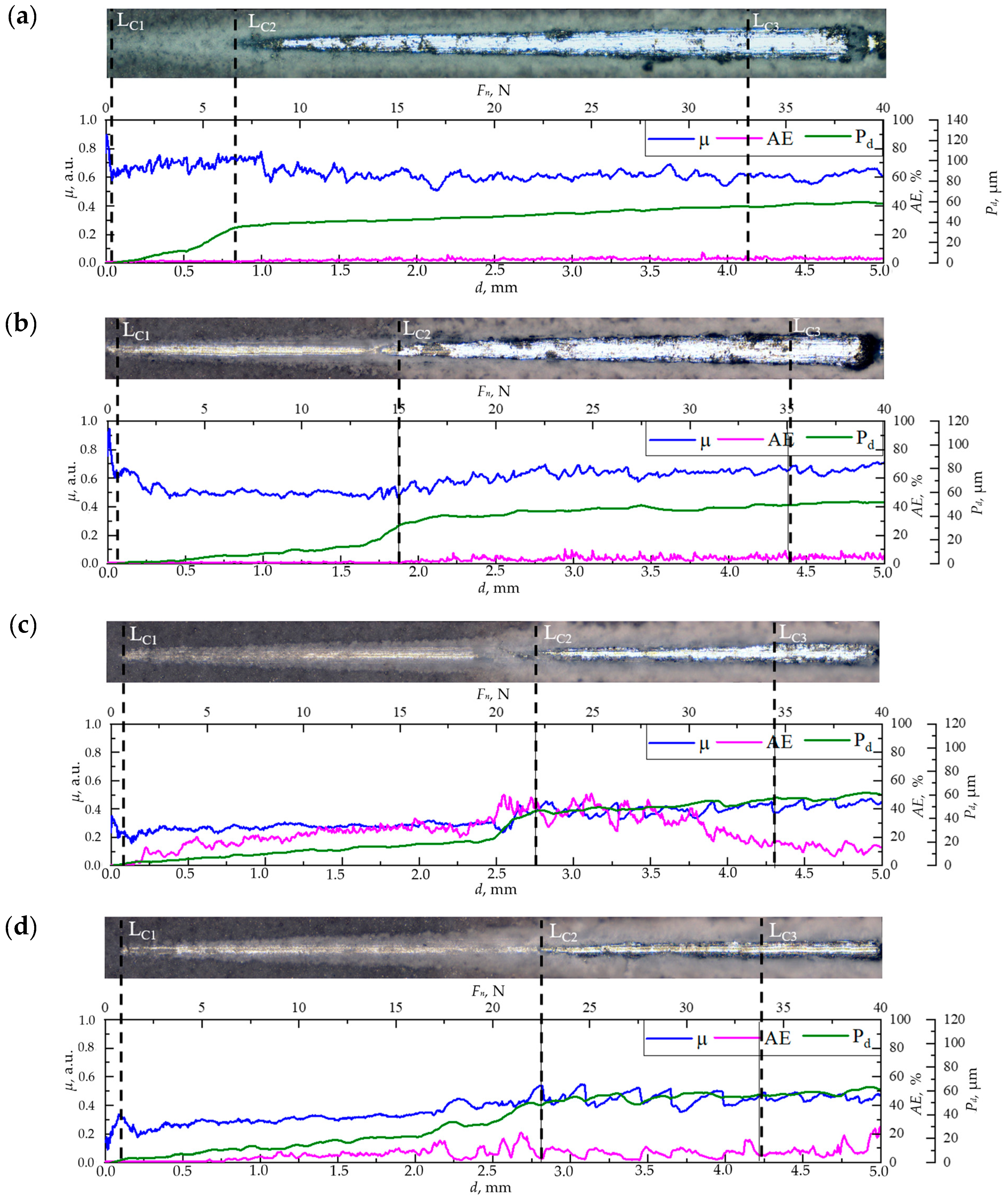 Polymers 16 00826 g003