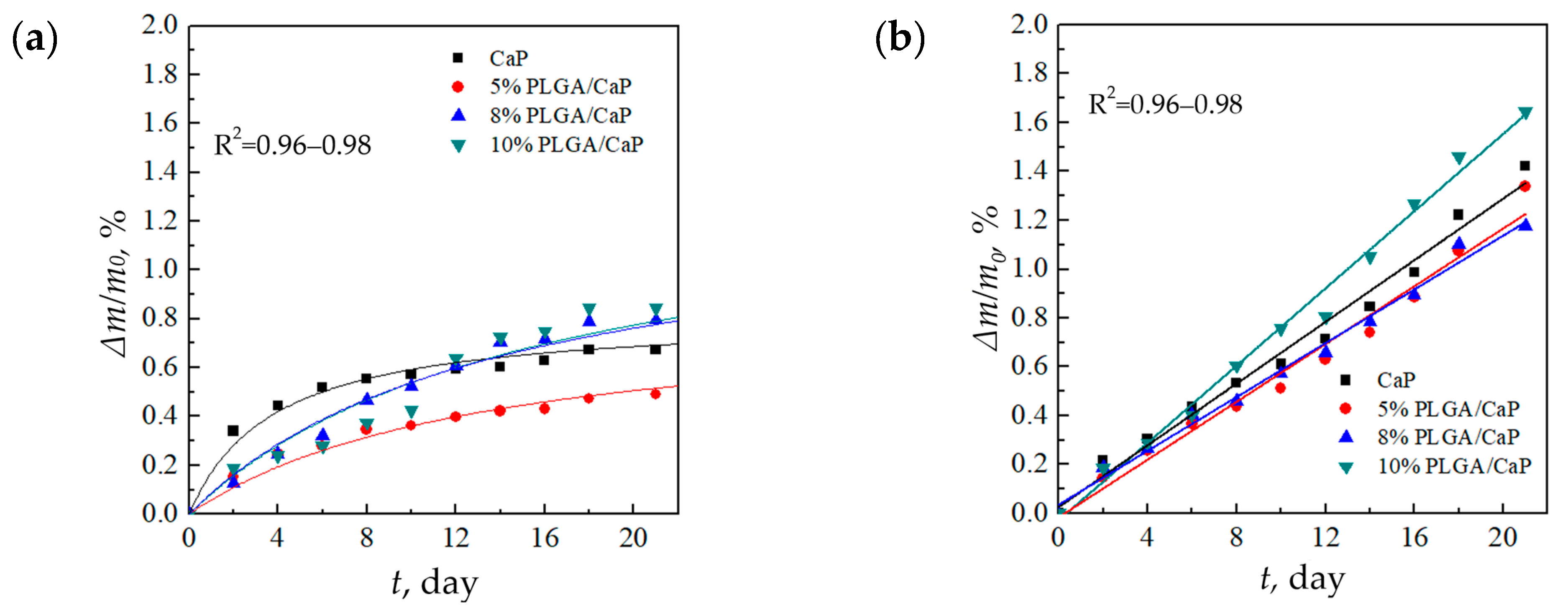 Polymers 16 00826 g007