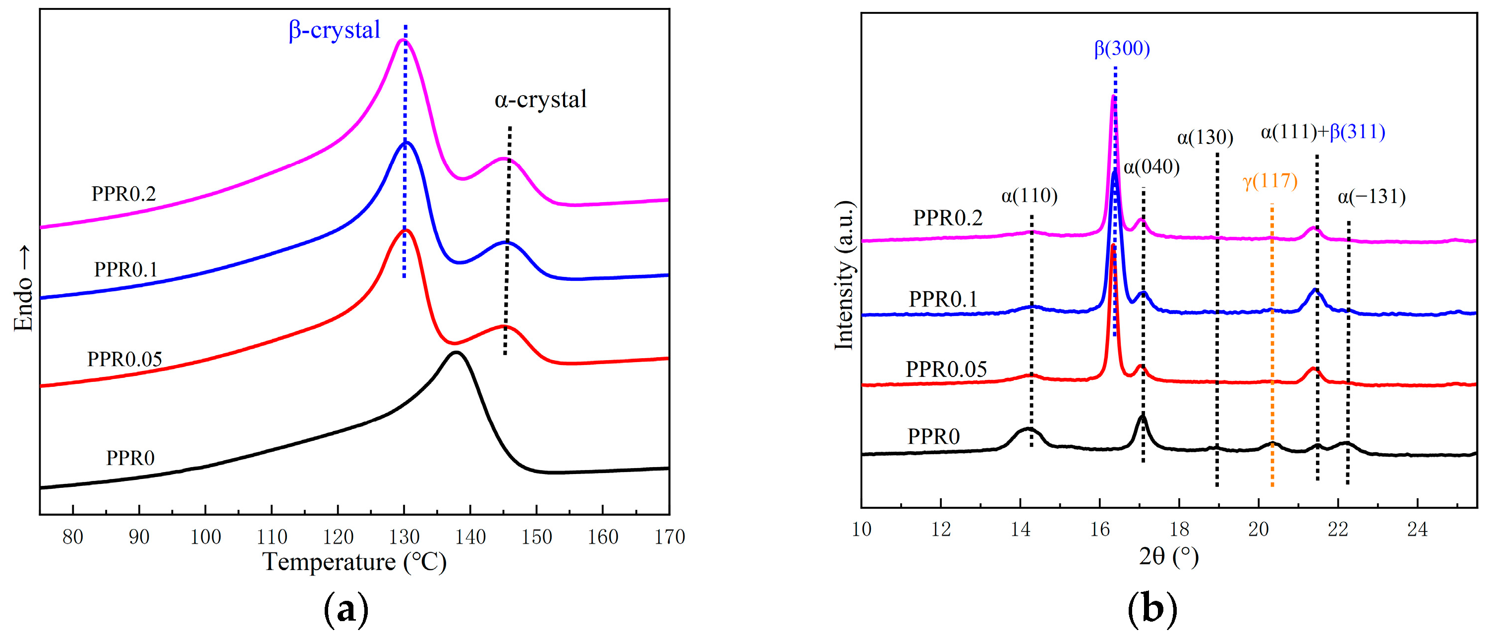 Polymers 16 00827 g001