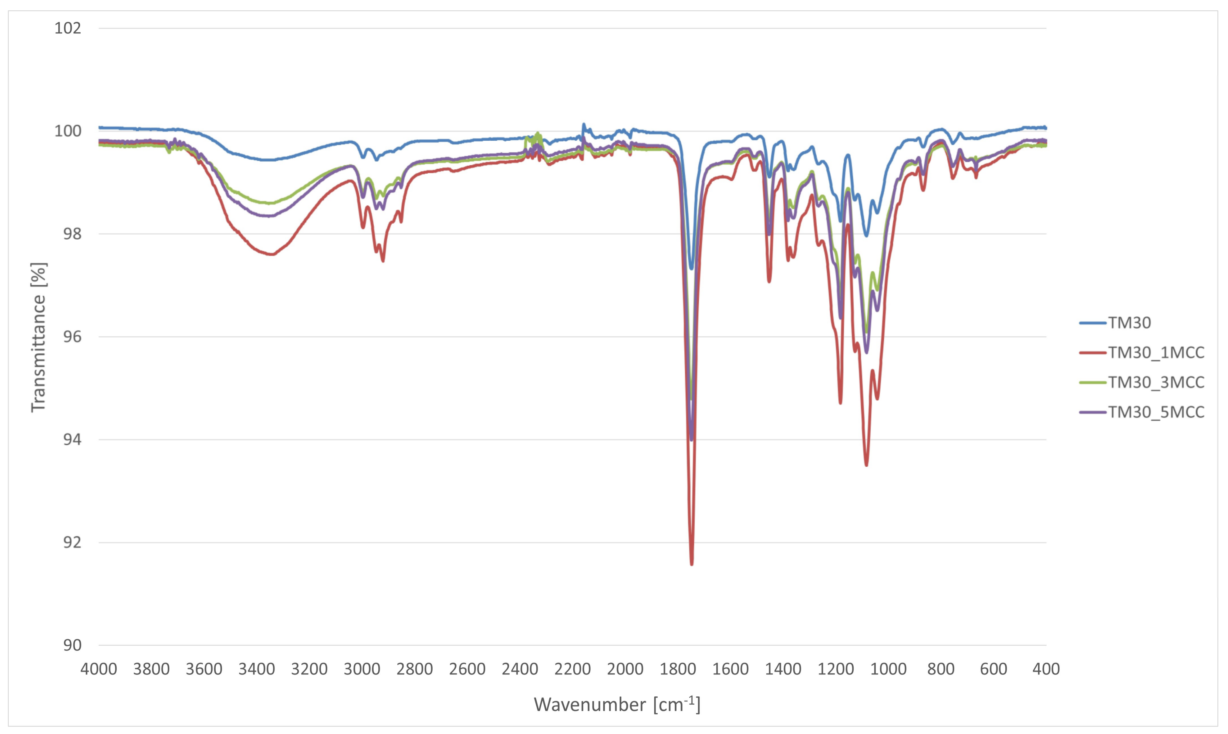 Polymers 16 00836 g003 Polymers 16 00836 g003