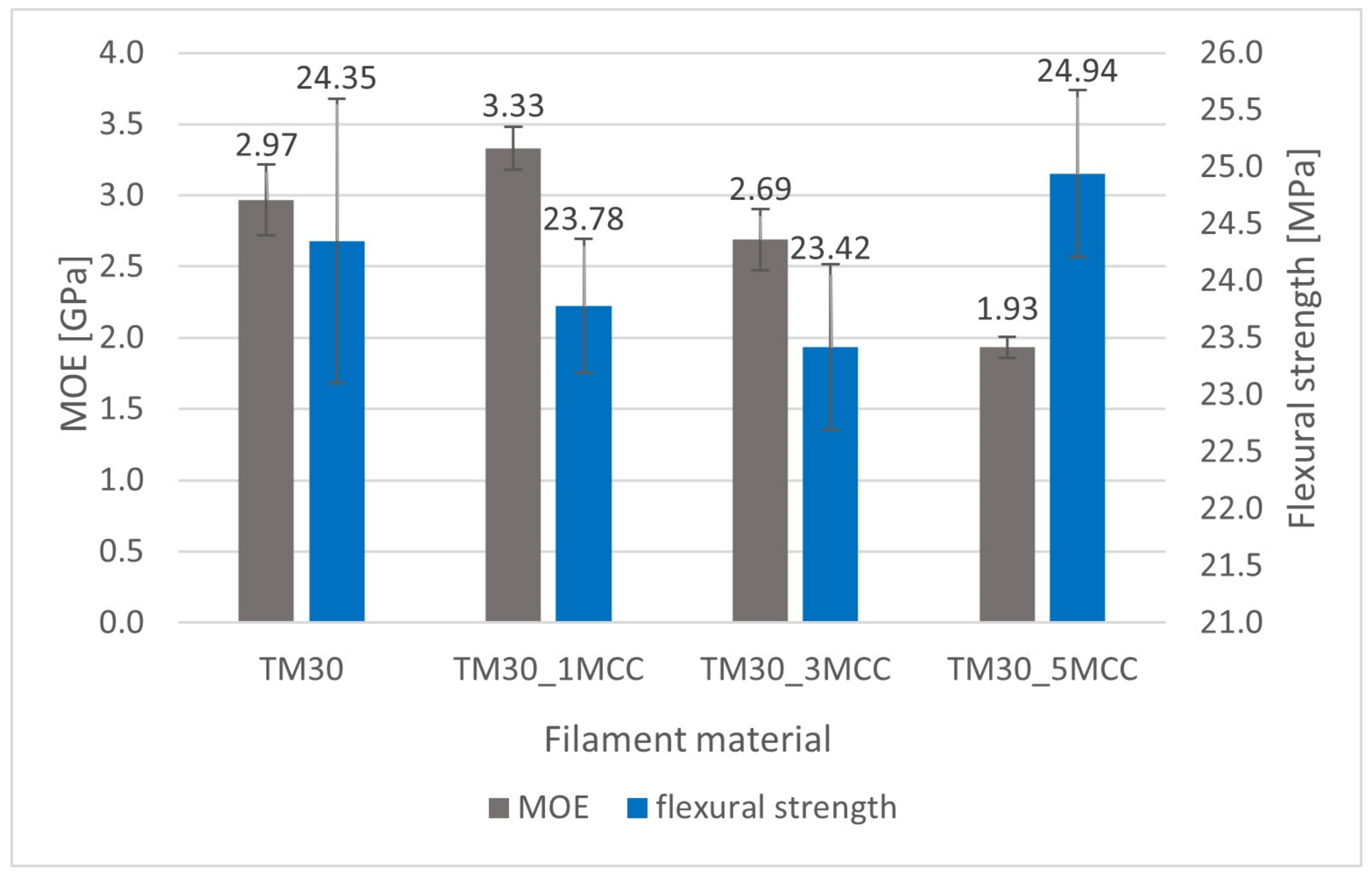 Polymers 16 00836 g008 Polymers 16 00836 g008