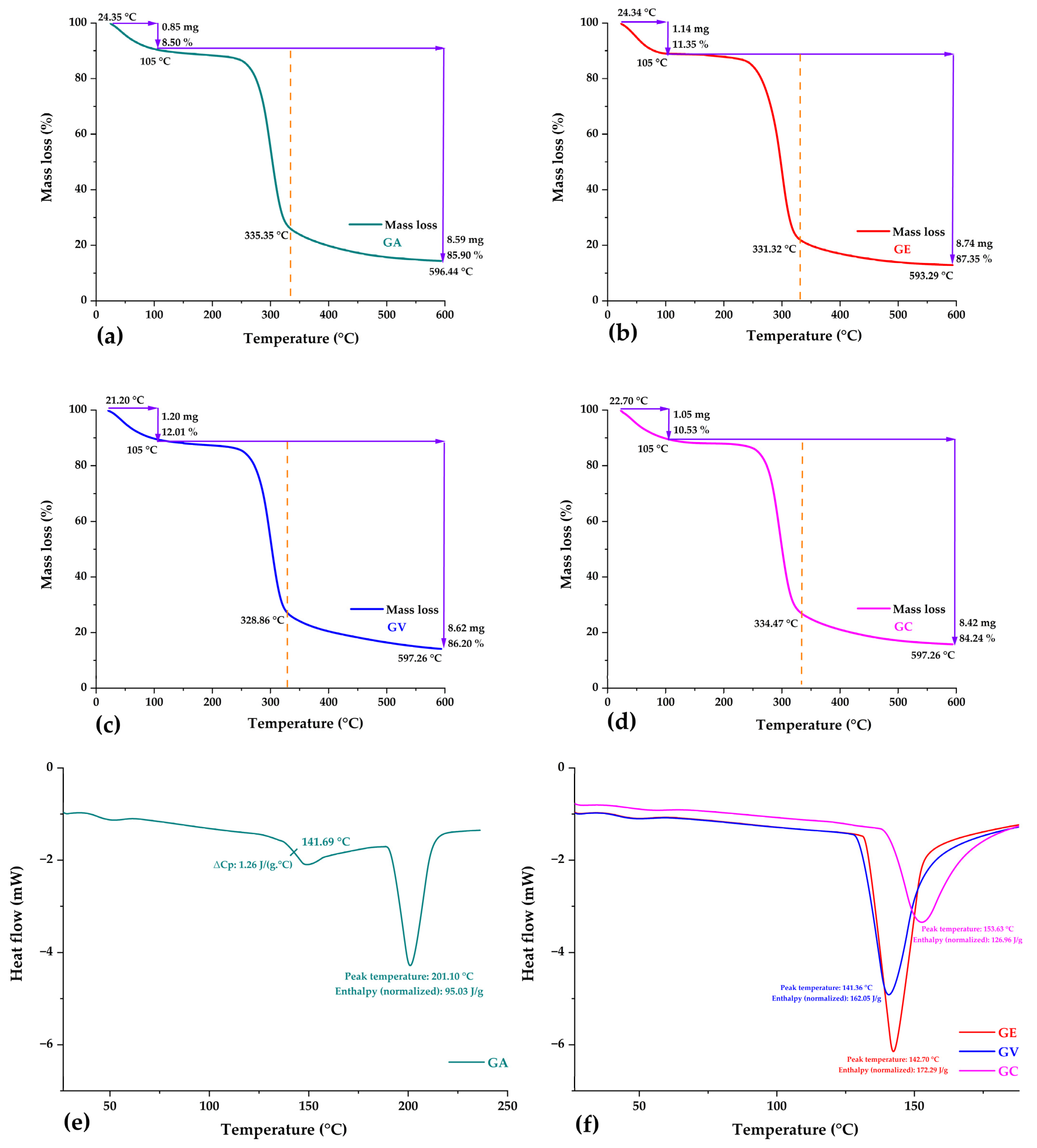 Polymers 16 00838 g004
