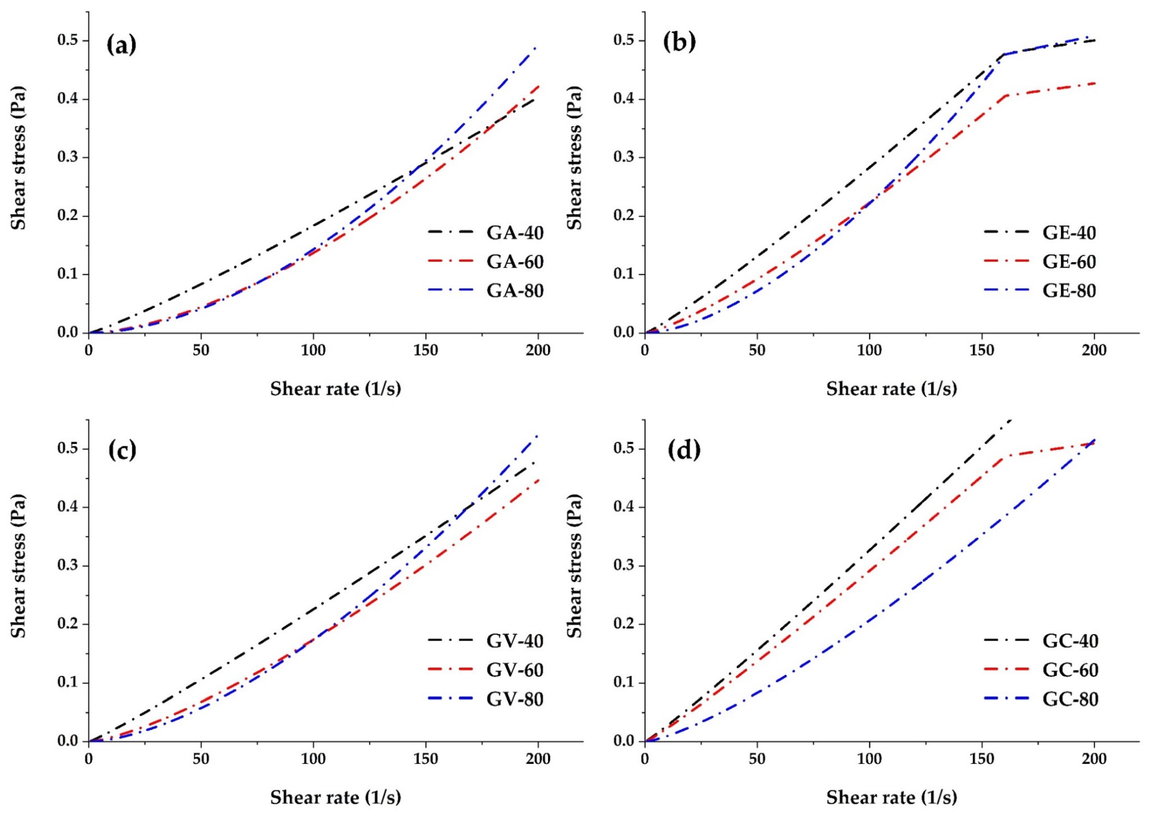 Polymers 16 00838 g005