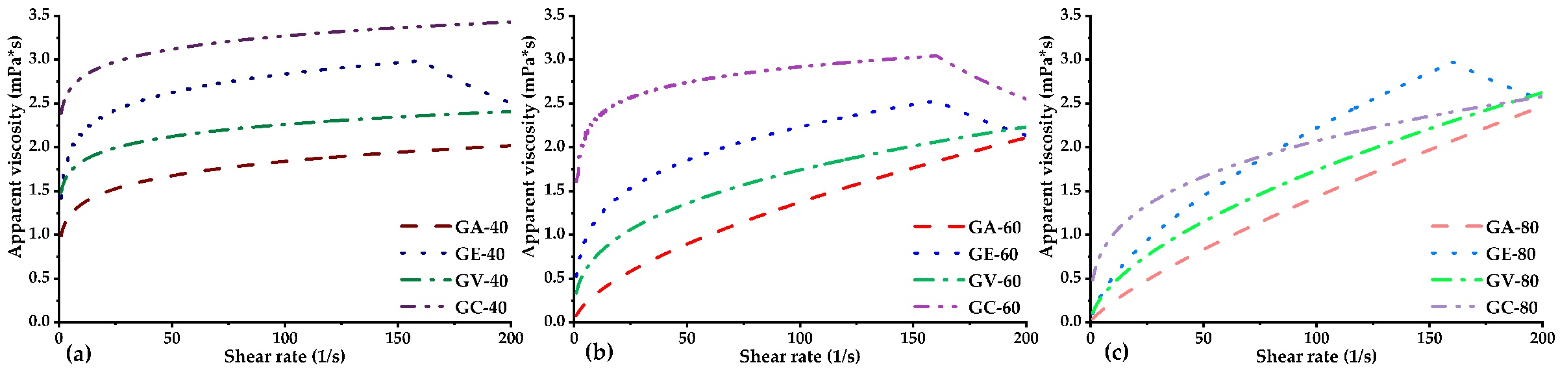 Polymers 16 00838 g006