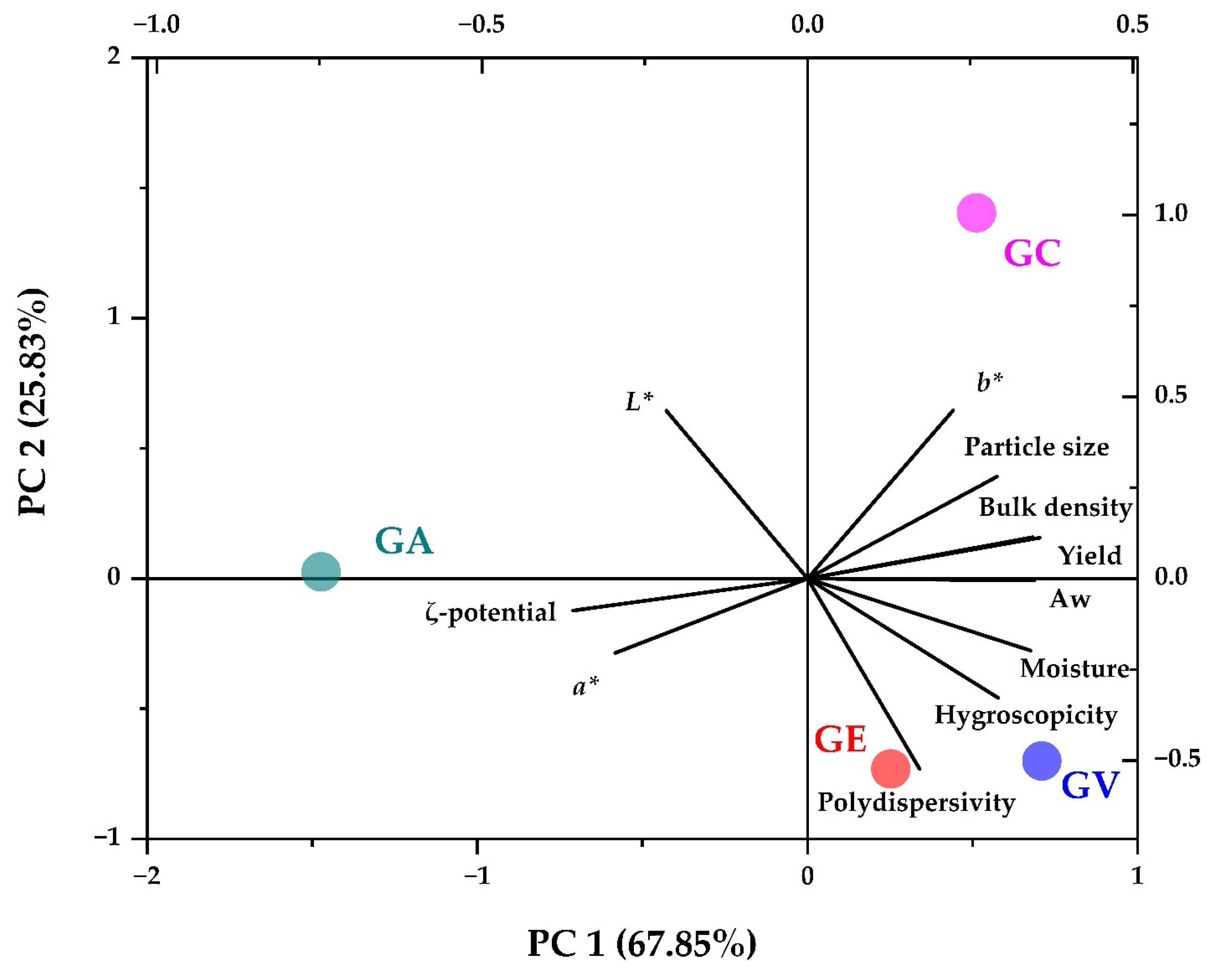 Polymers 16 00838 g007