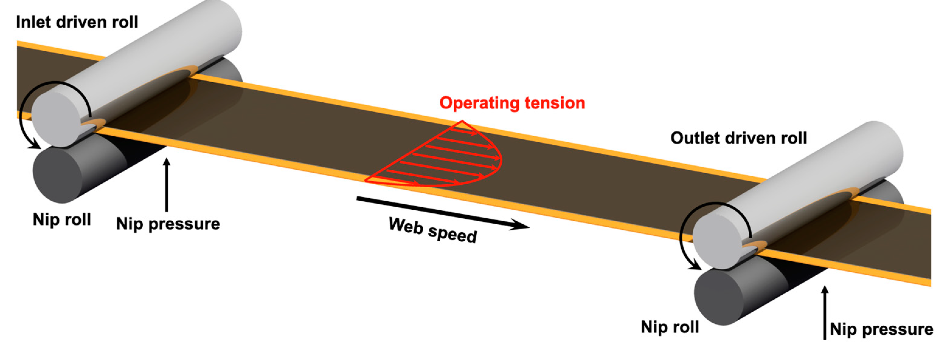 Polymers 16 00845 g001