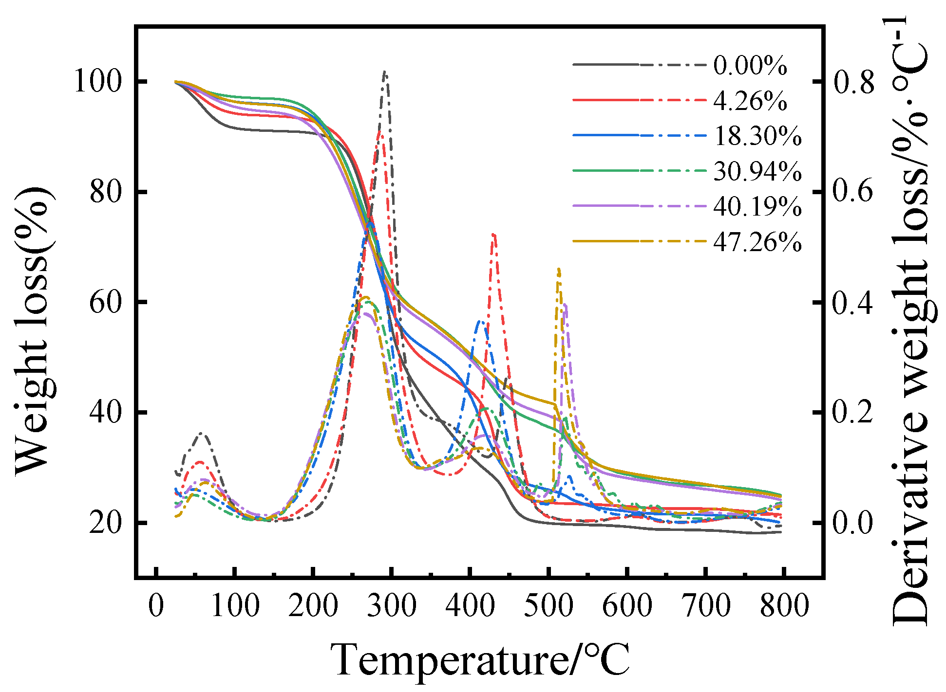 Polymers 16 00848 g004