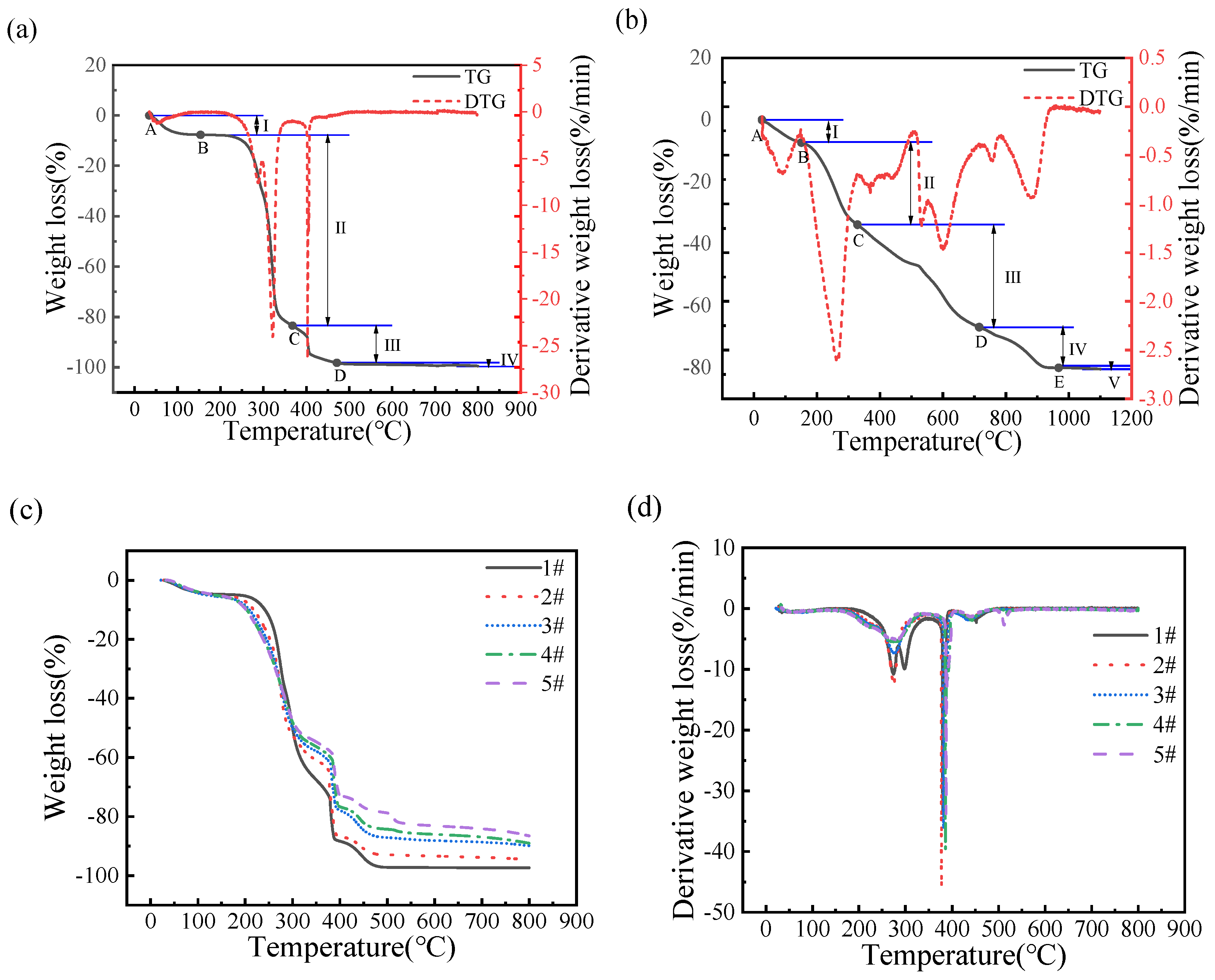Polymers 16 00848 g005