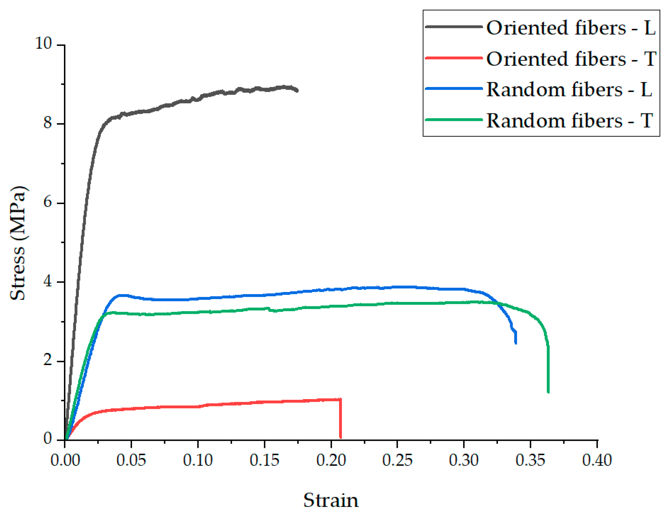 Polymers 16 00852 g005
