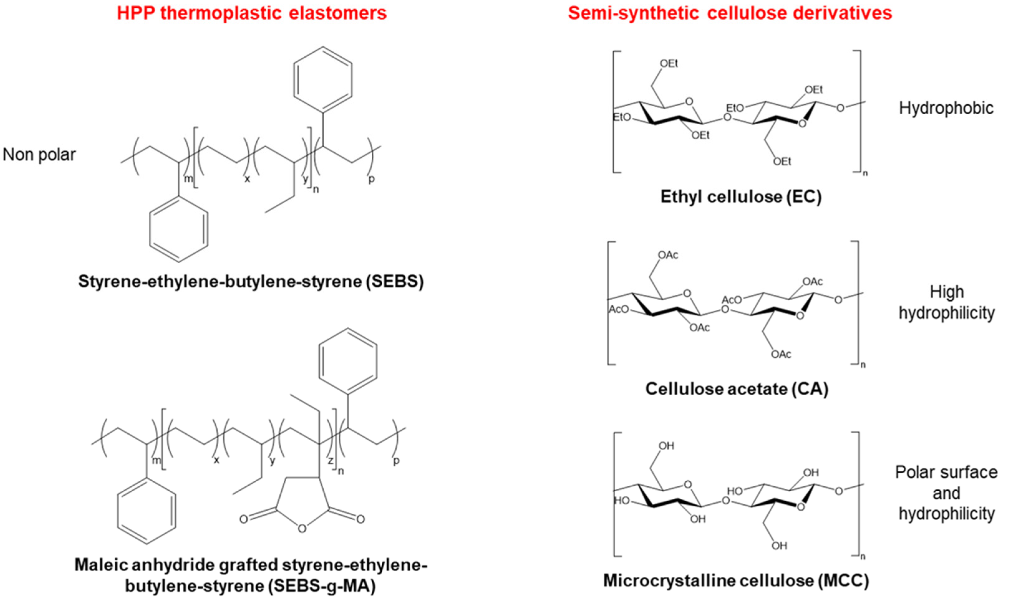Polymers 16 00856 g001 Polymers 16 00856 g001
