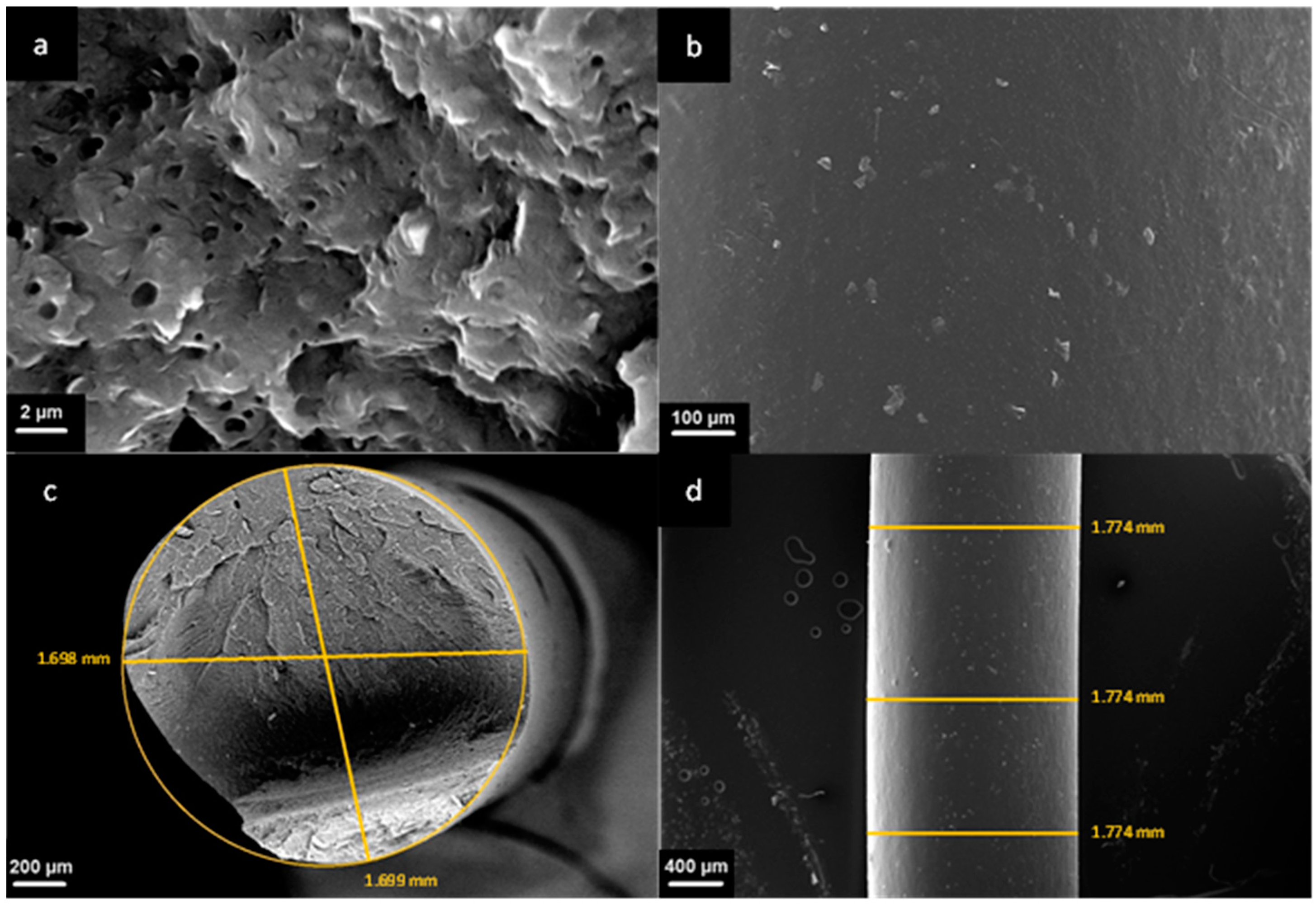 Polymers 16 00858 g003