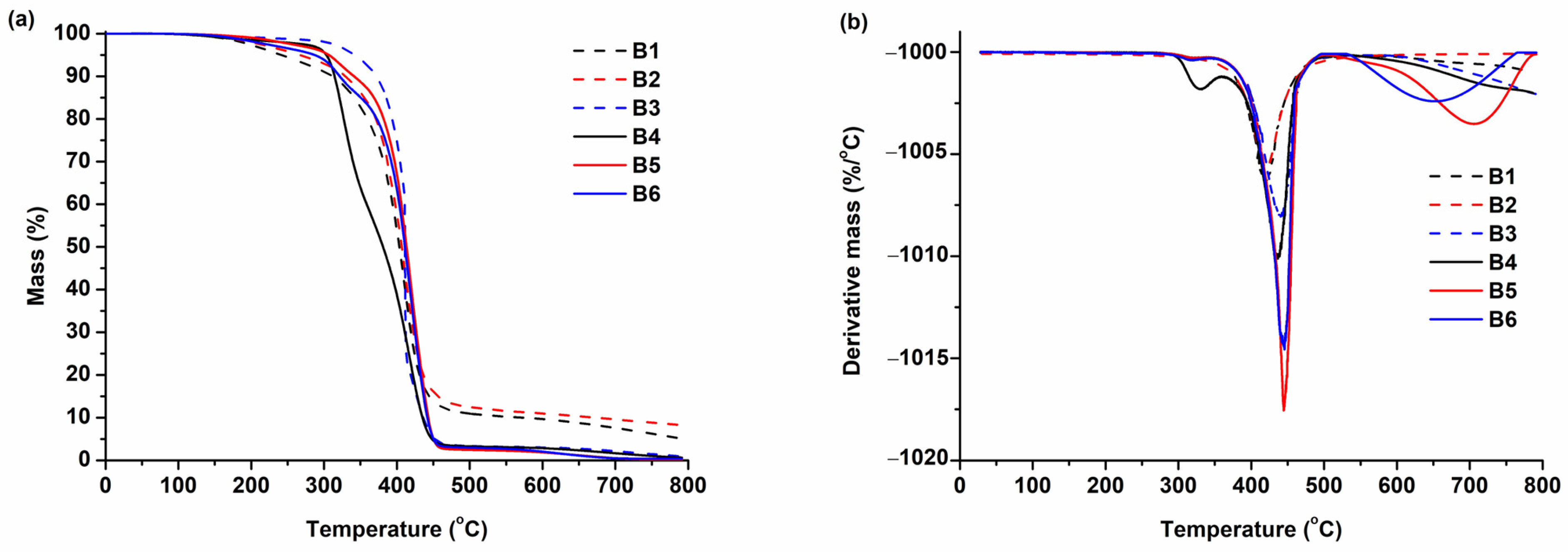 Polymers 16 00862 g005