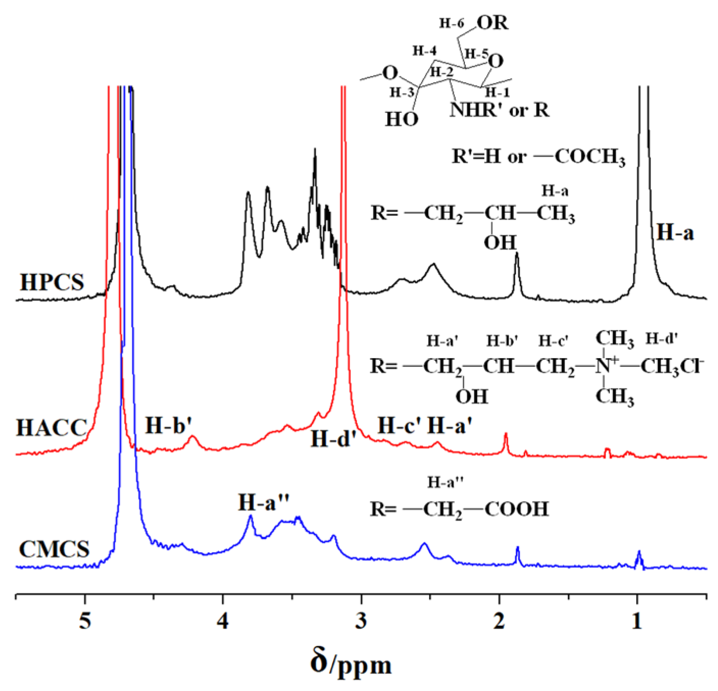 Polymers 16 00867 g002