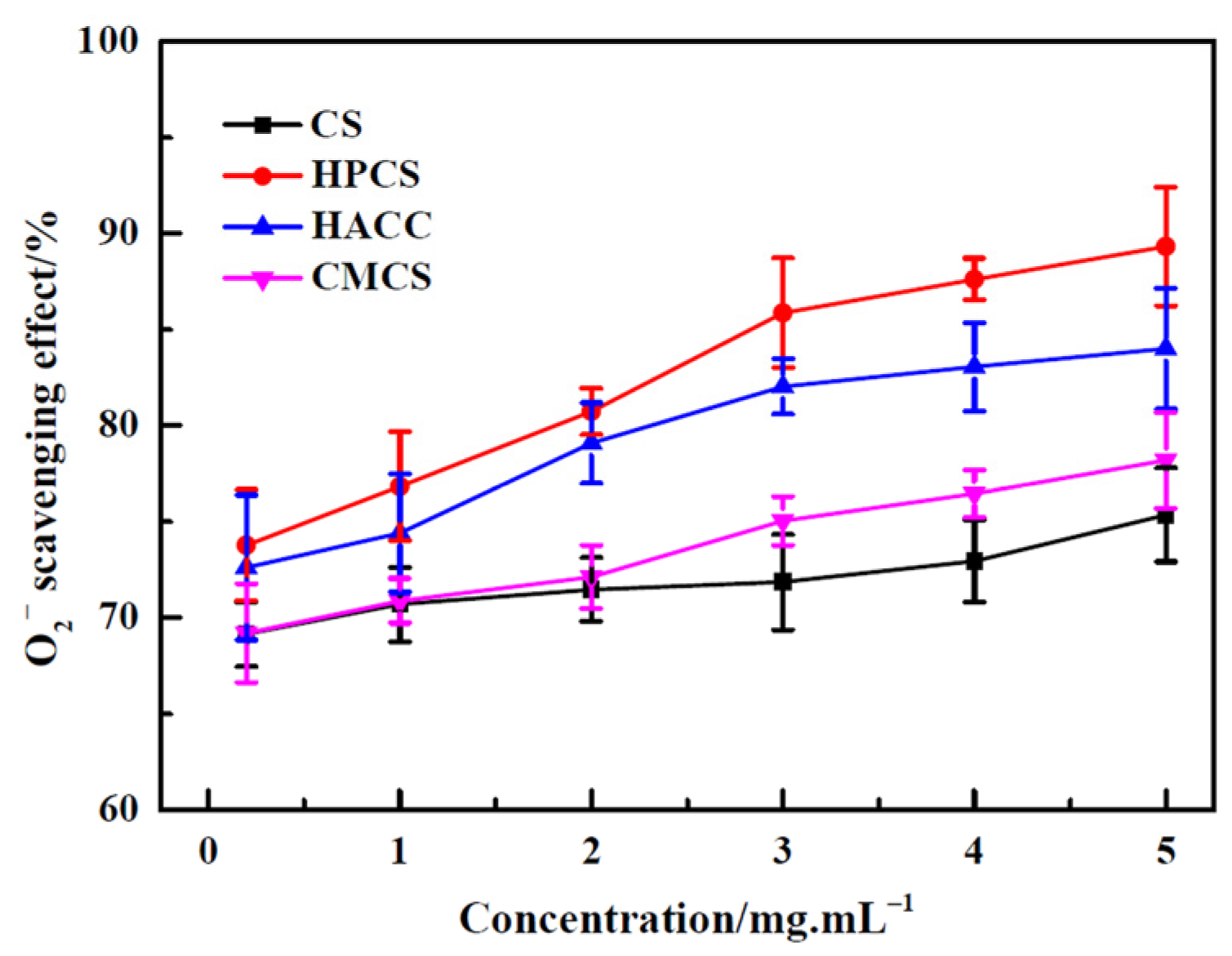 Polymers 16 00867 g004