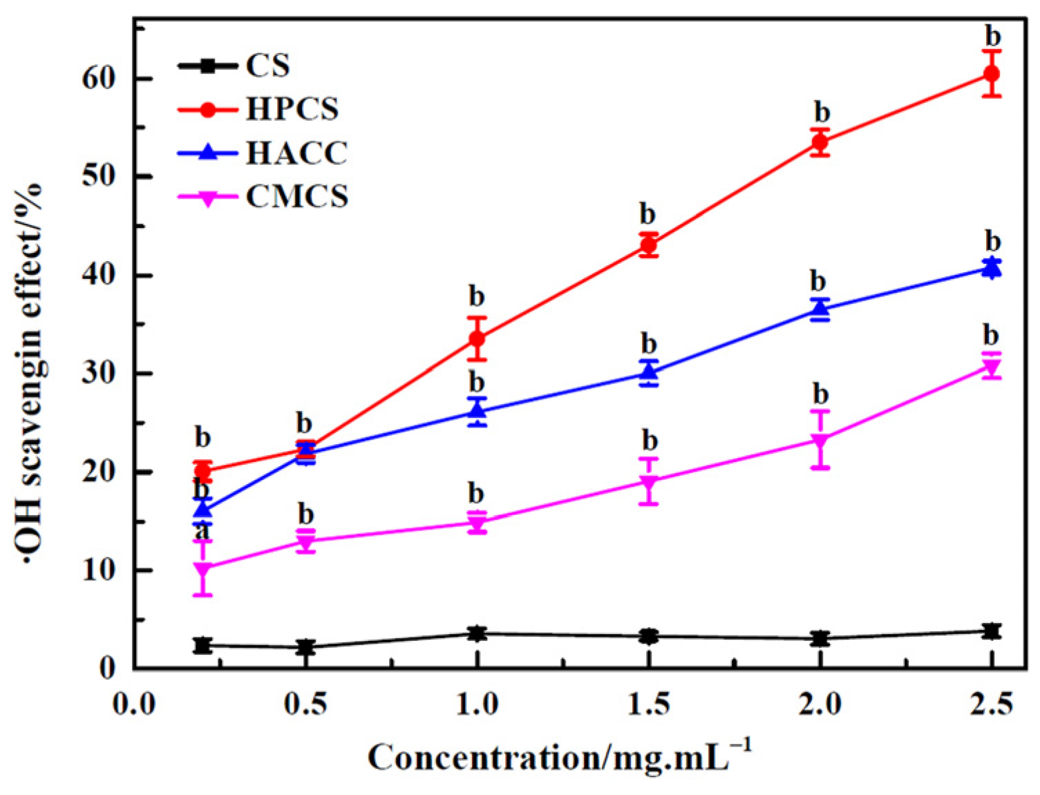 Polymers 16 00867 g005