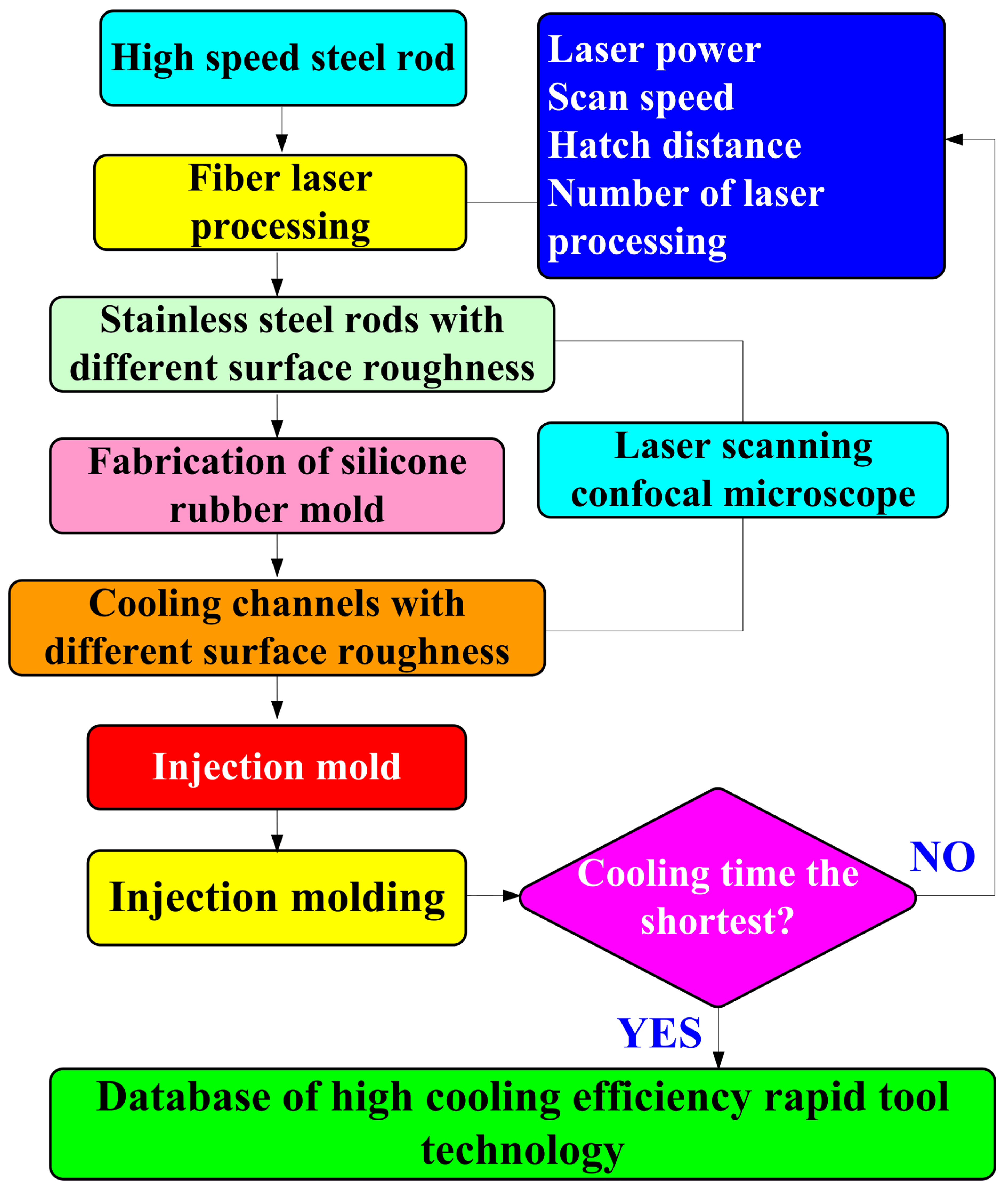 Polymers 16 00874 g001