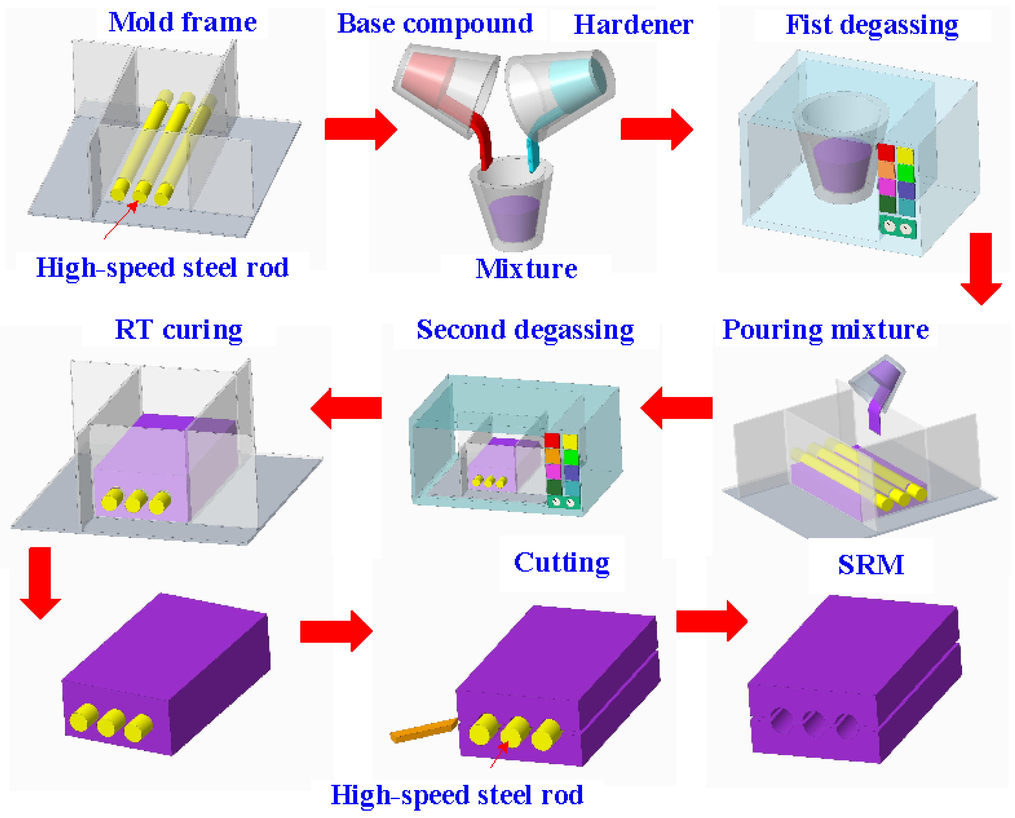 Polymers 16 00874 g003