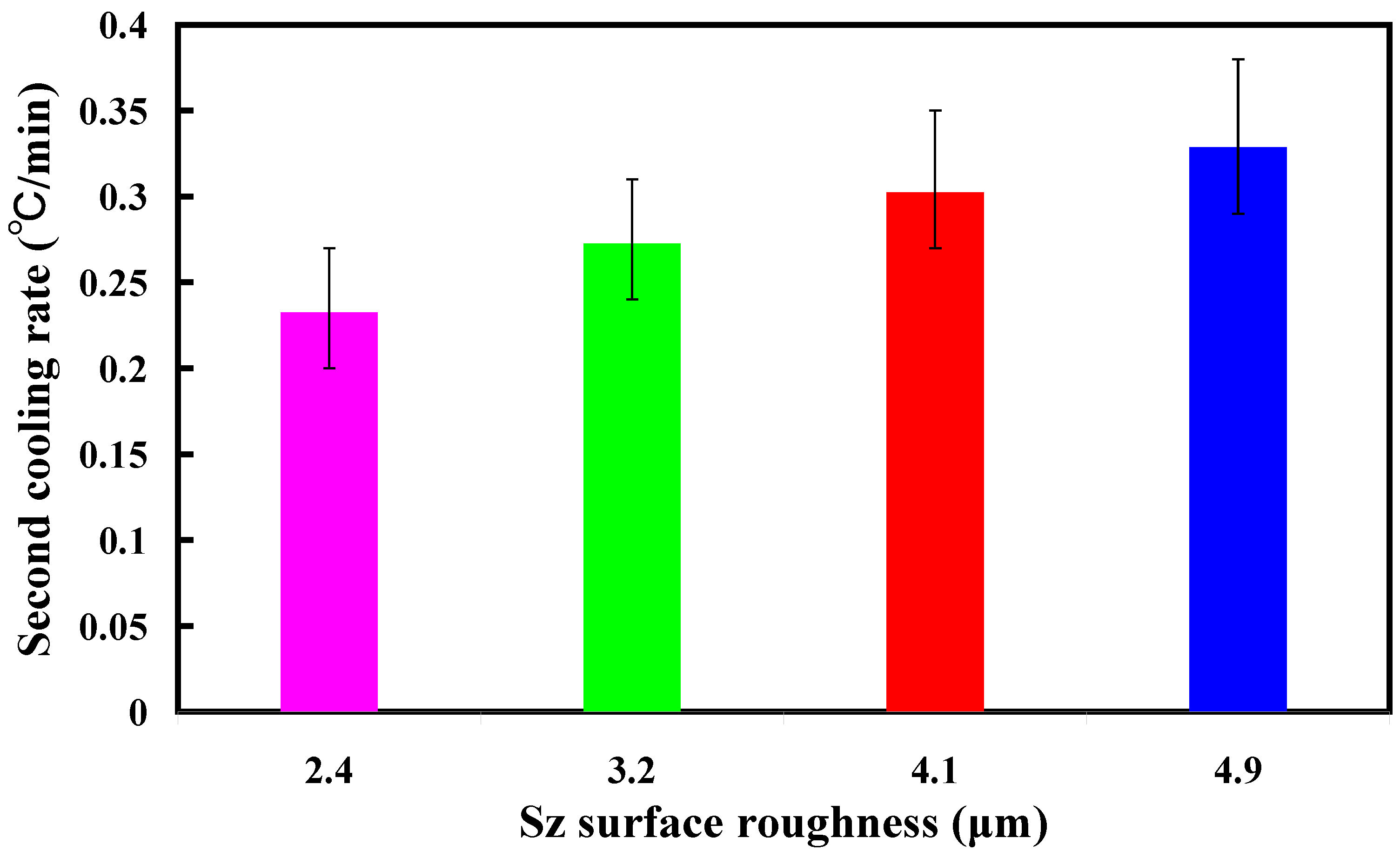 Polymers 16 00874 g015