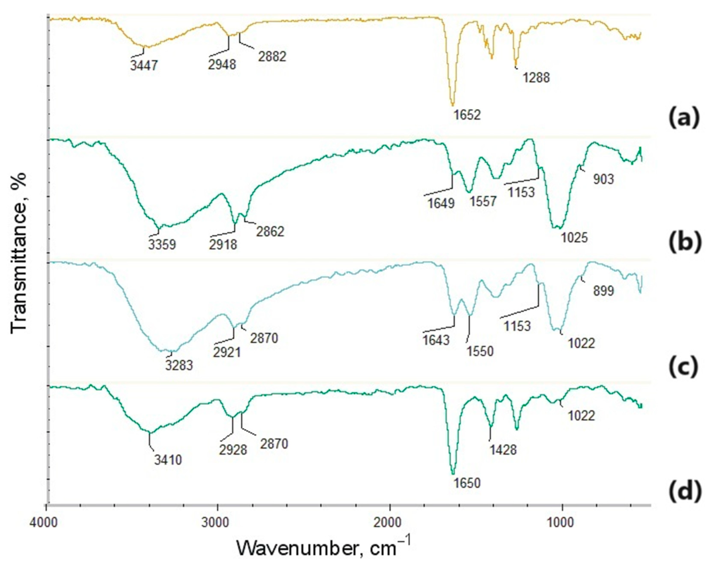 Polymers 16 00875 g004