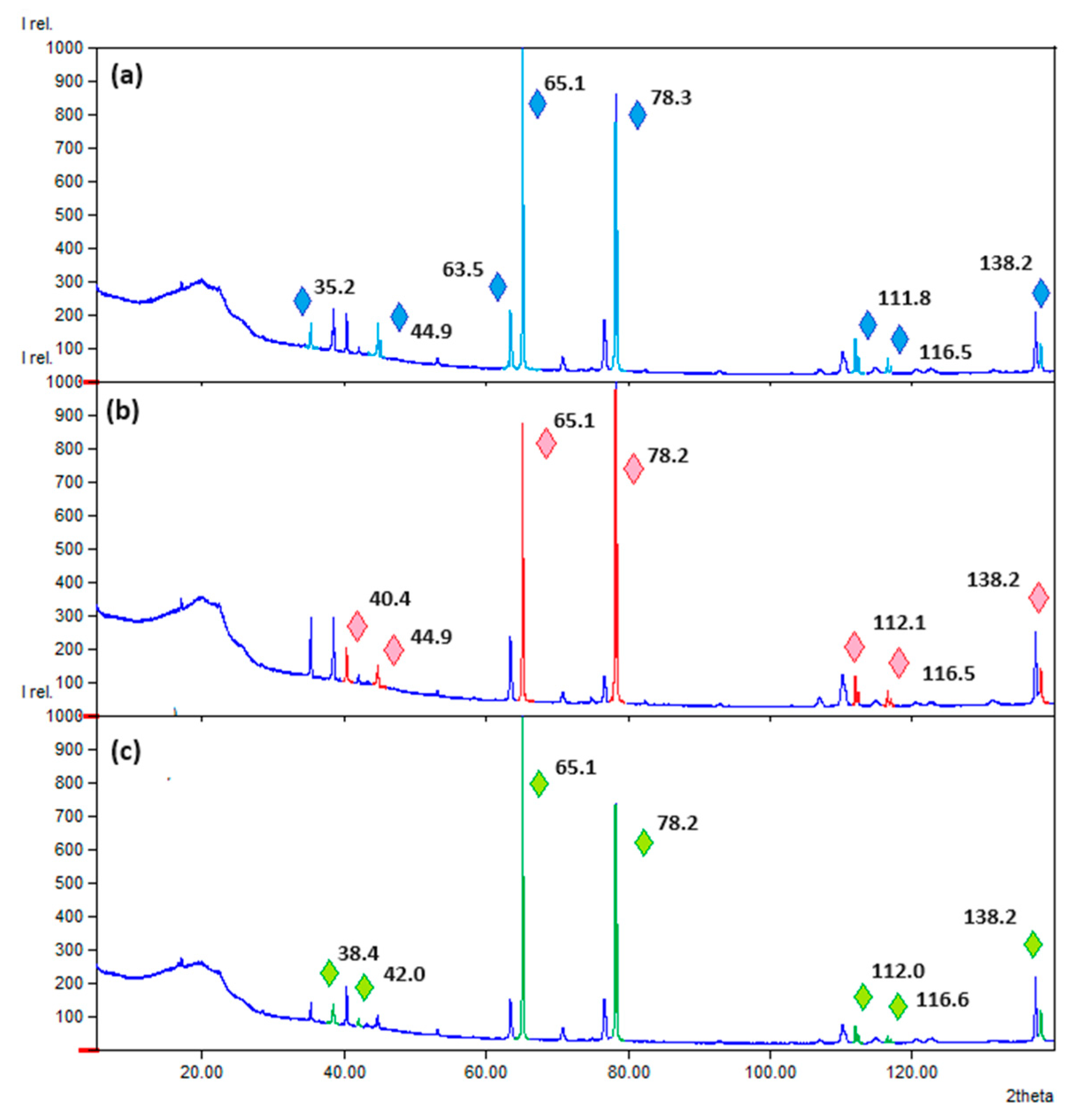 Polymers 16 00875 g005