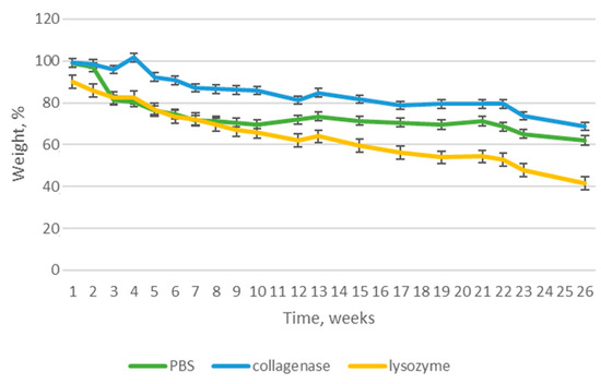 Polymers 16 00875 g015