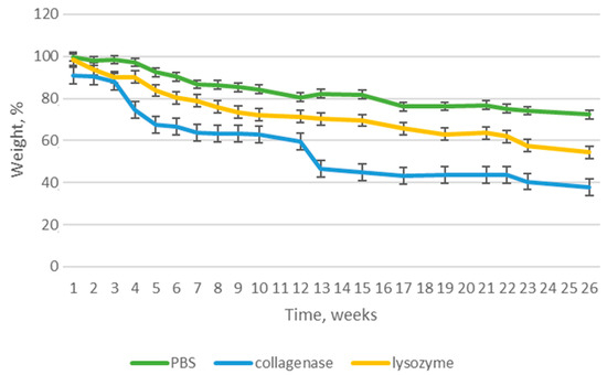 Polymers 16 00875 g017