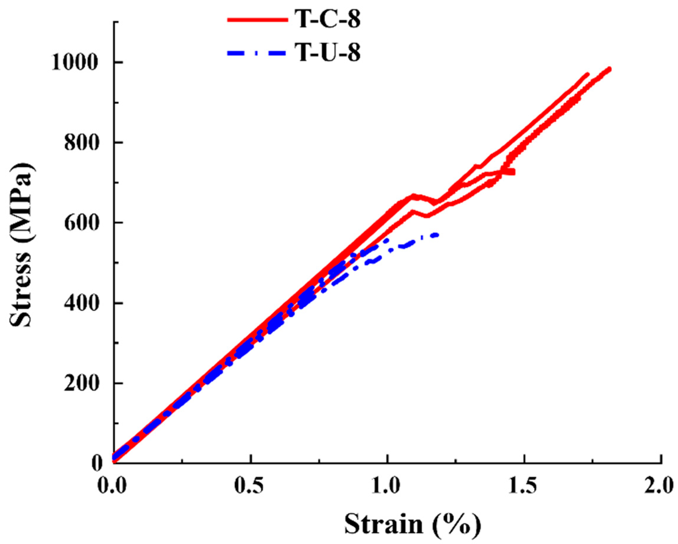 Polymers 16 00890 g006