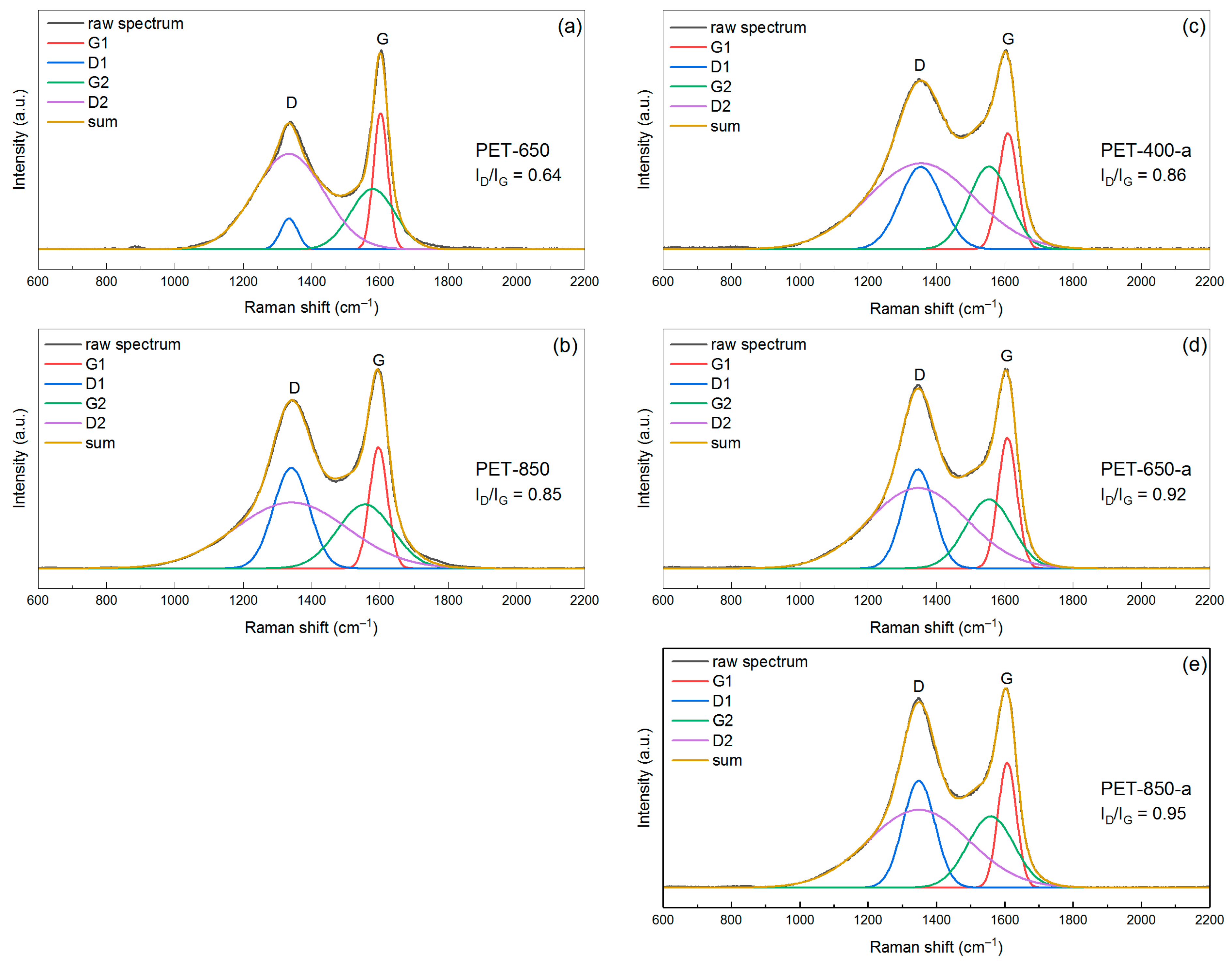 Polymers 16 00891 g006 Polymers 16 00891 g006