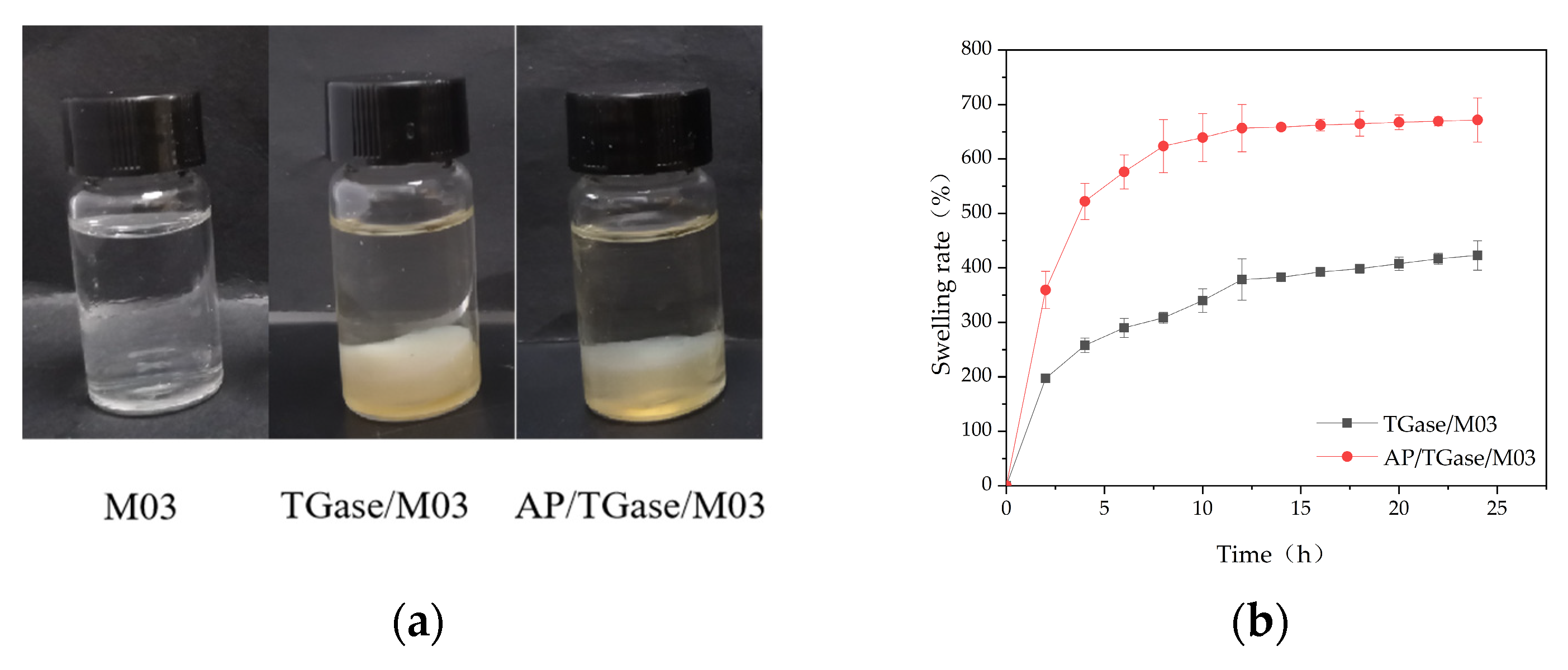 Polymers 16 00895 g003a