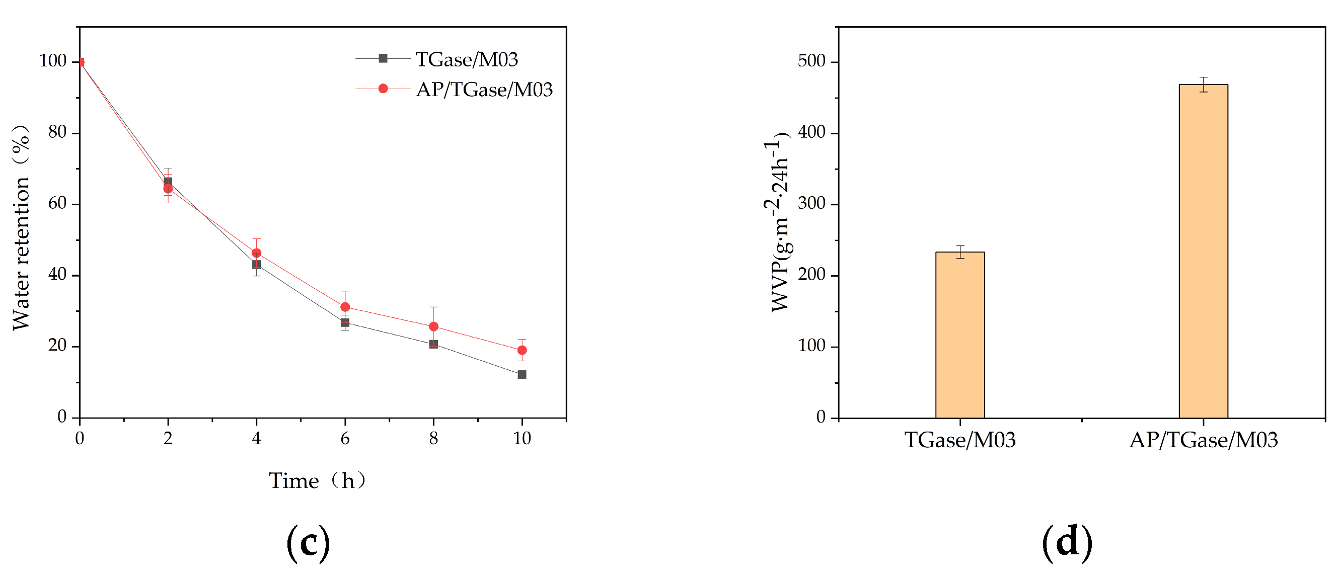 Polymers 16 00895 g003b