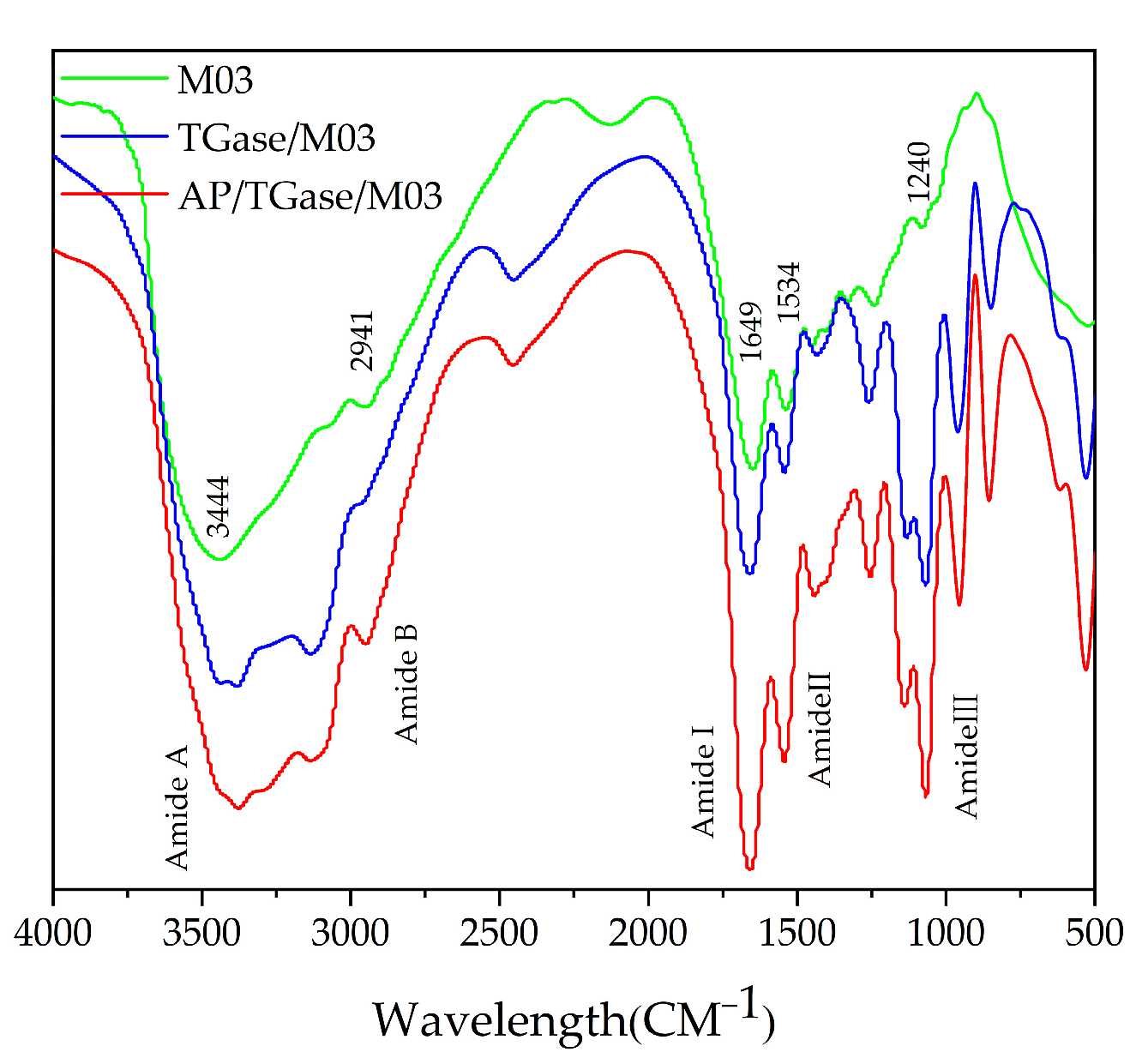 Polymers 16 00895 g004