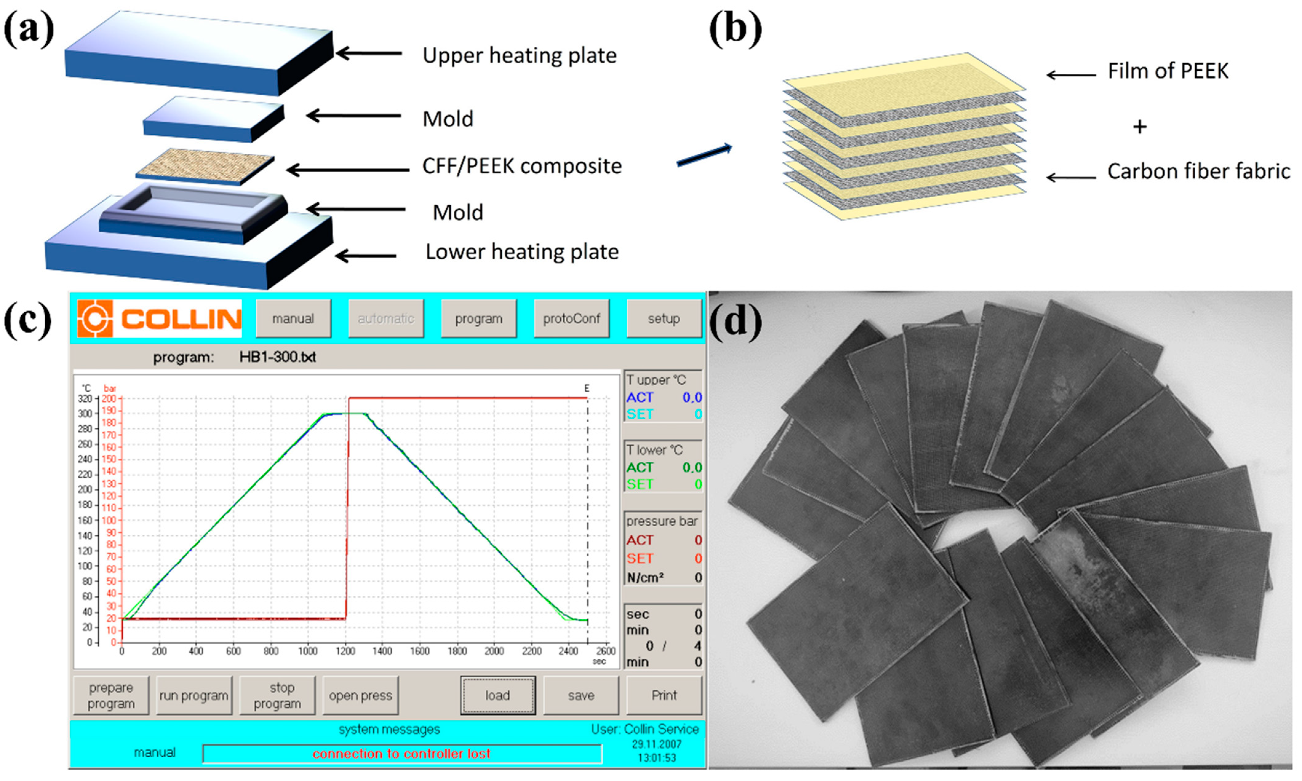 Polymers 16 00897 g001