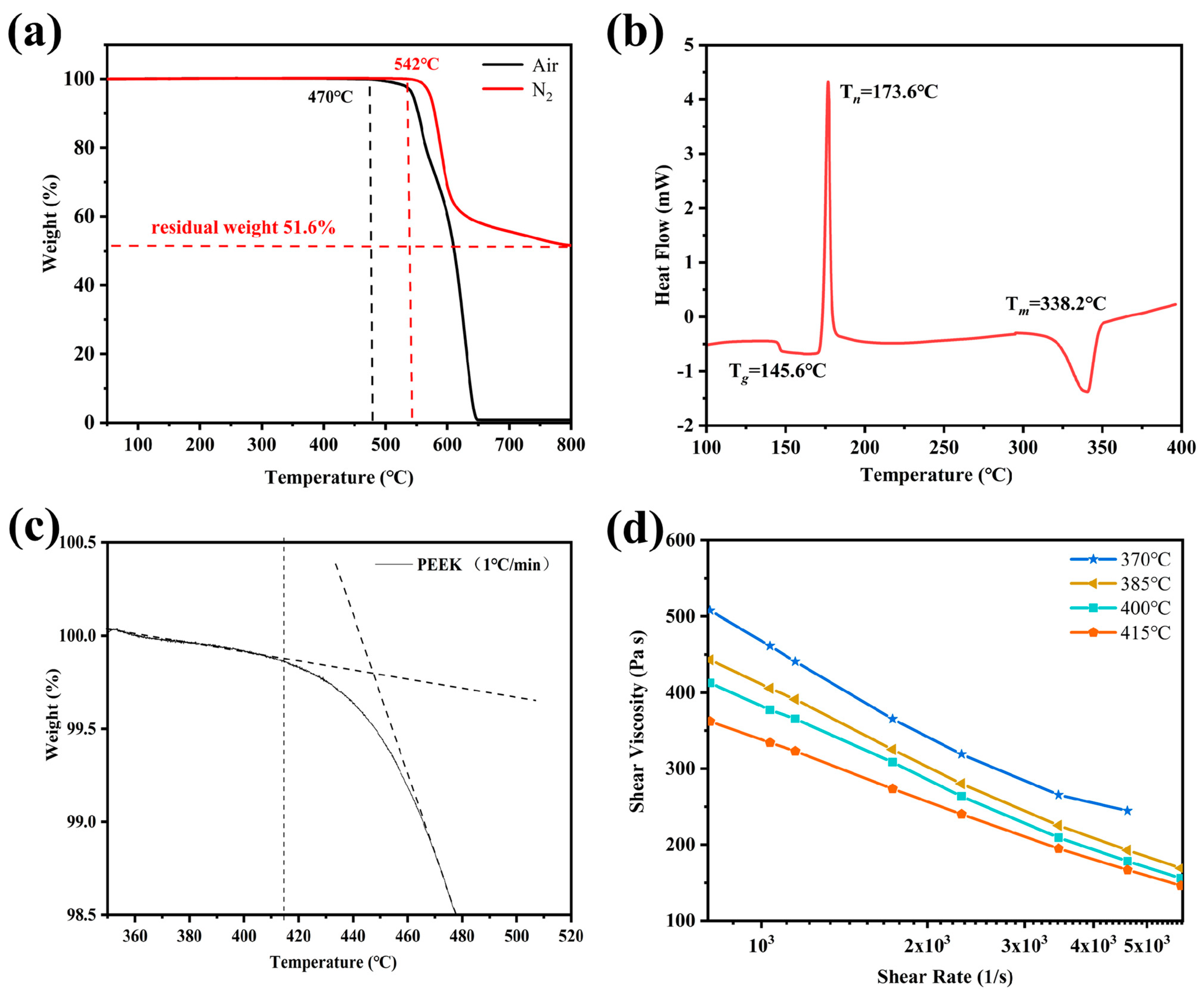 Polymers 16 00897 g002