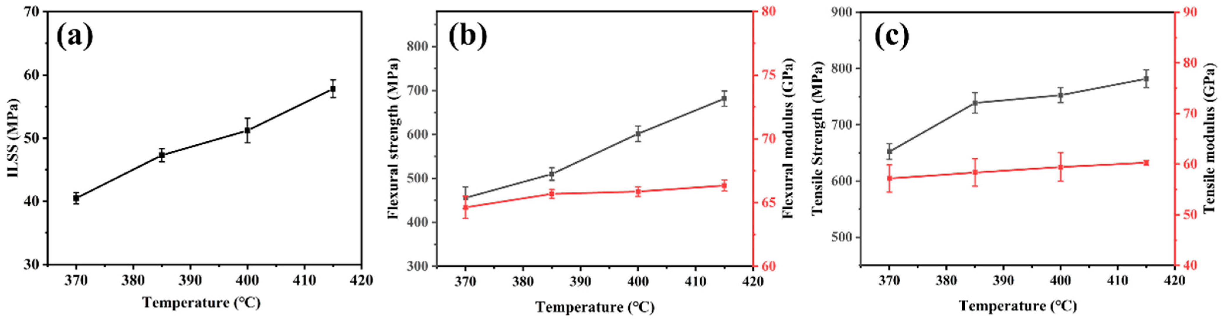 Polymers 16 00897 g005