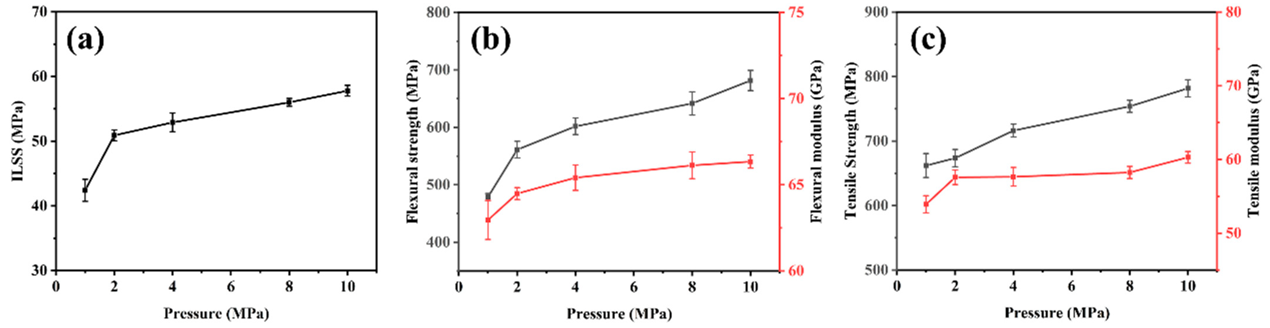 Polymers 16 00897 g009