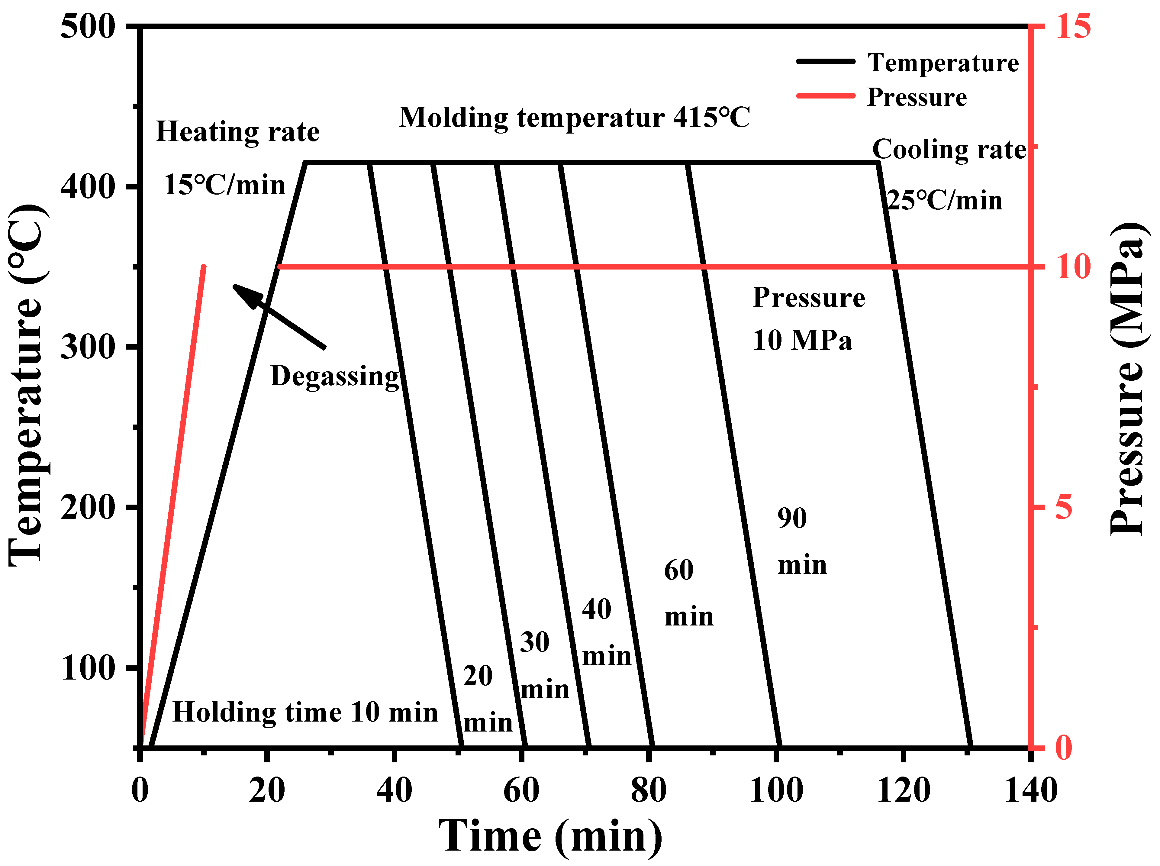 Polymers 16 00897 g011