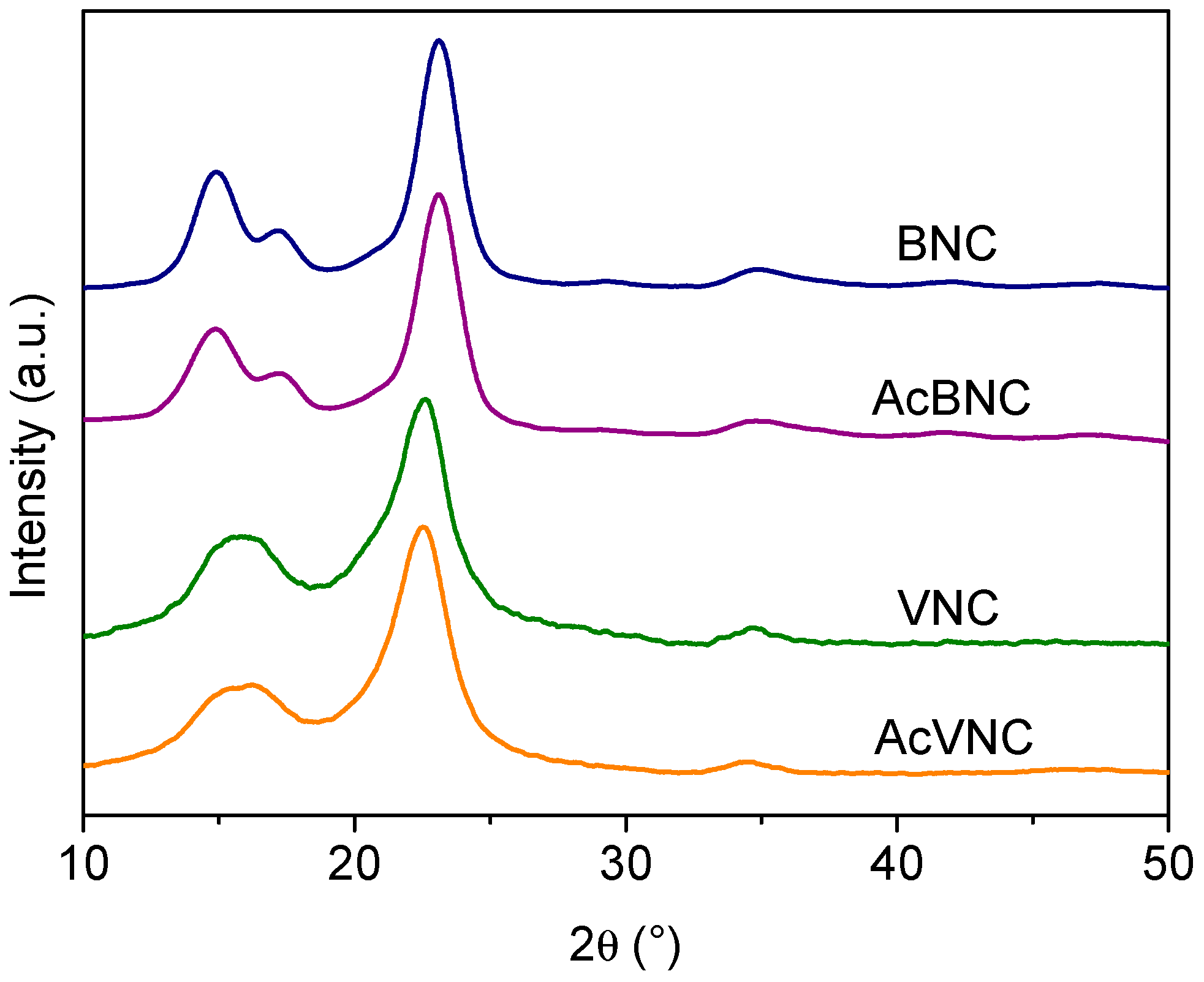 Polymers 16 00898 g004